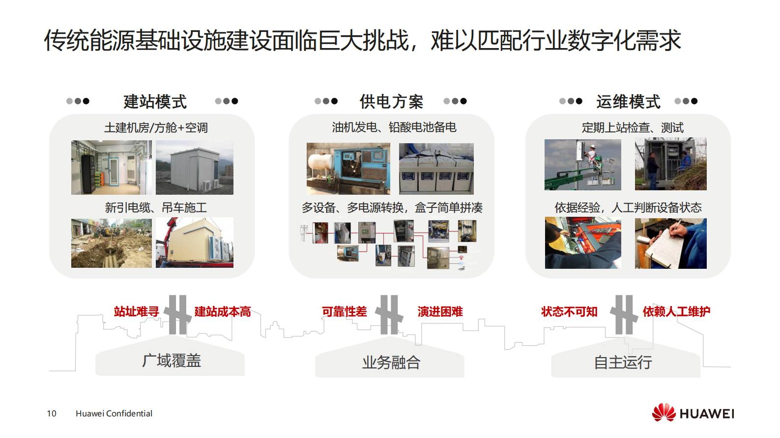 智慧站点能源加速行业数字化_ITIL之家(www.itilzj.com)_.PDF 第10页
