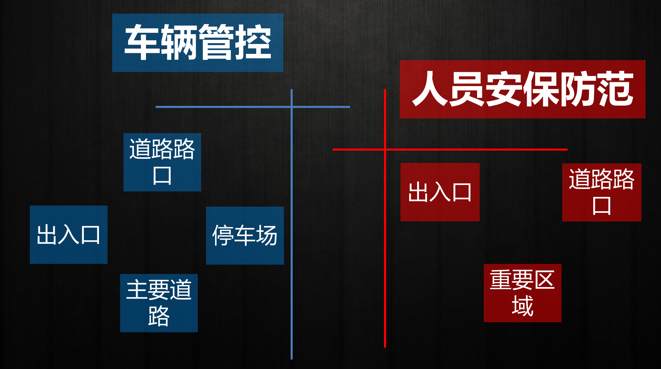 智慧园区综合解决方案_ITIL之家(www.itilzj.com)_.PPTX 第4页