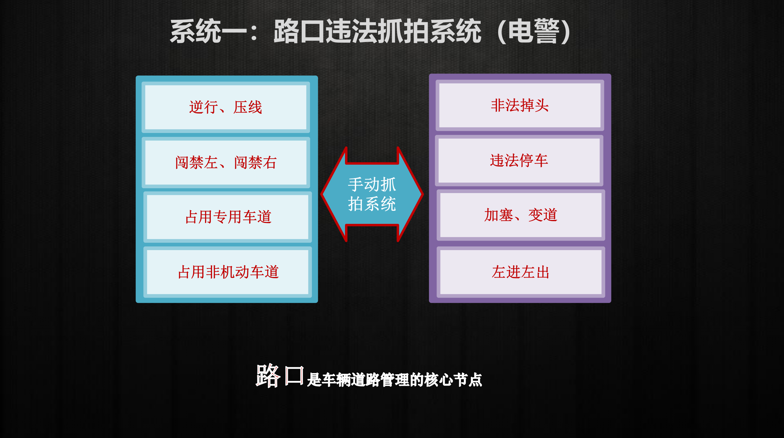 智慧园区综合解决方案_ITIL之家(www.itilzj.com)_.PPTX 第7页