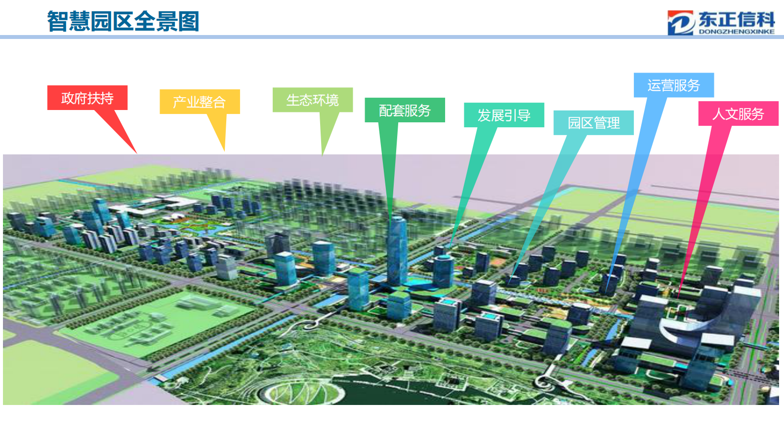 智慧园区战略规划整体解决方案_ITIL之家(www.itilzj.com)_.PDF 第3页