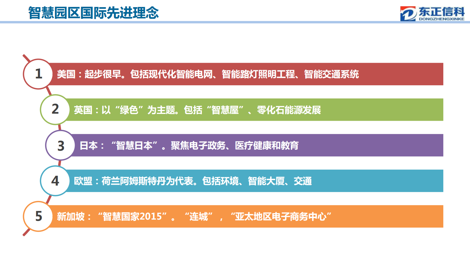 智慧园区战略规划整体解决方案_ITIL之家(www.itilzj.com)_.PDF 第4页