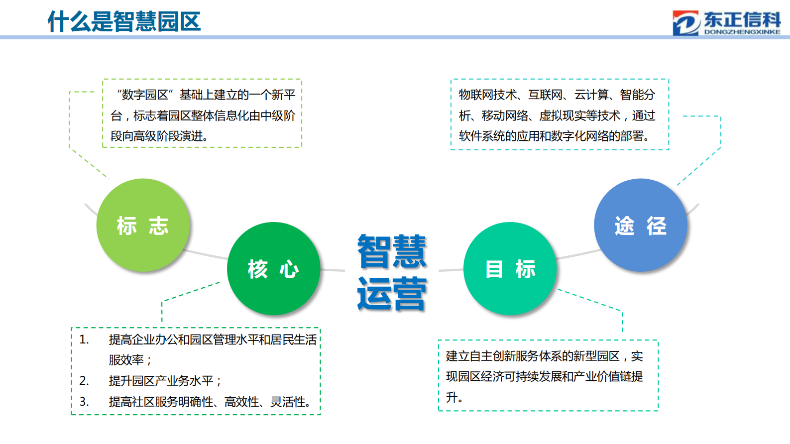 智慧园区战略规划整体解决方案_ITIL之家(www.itilzj.com)_.PDF 第6页