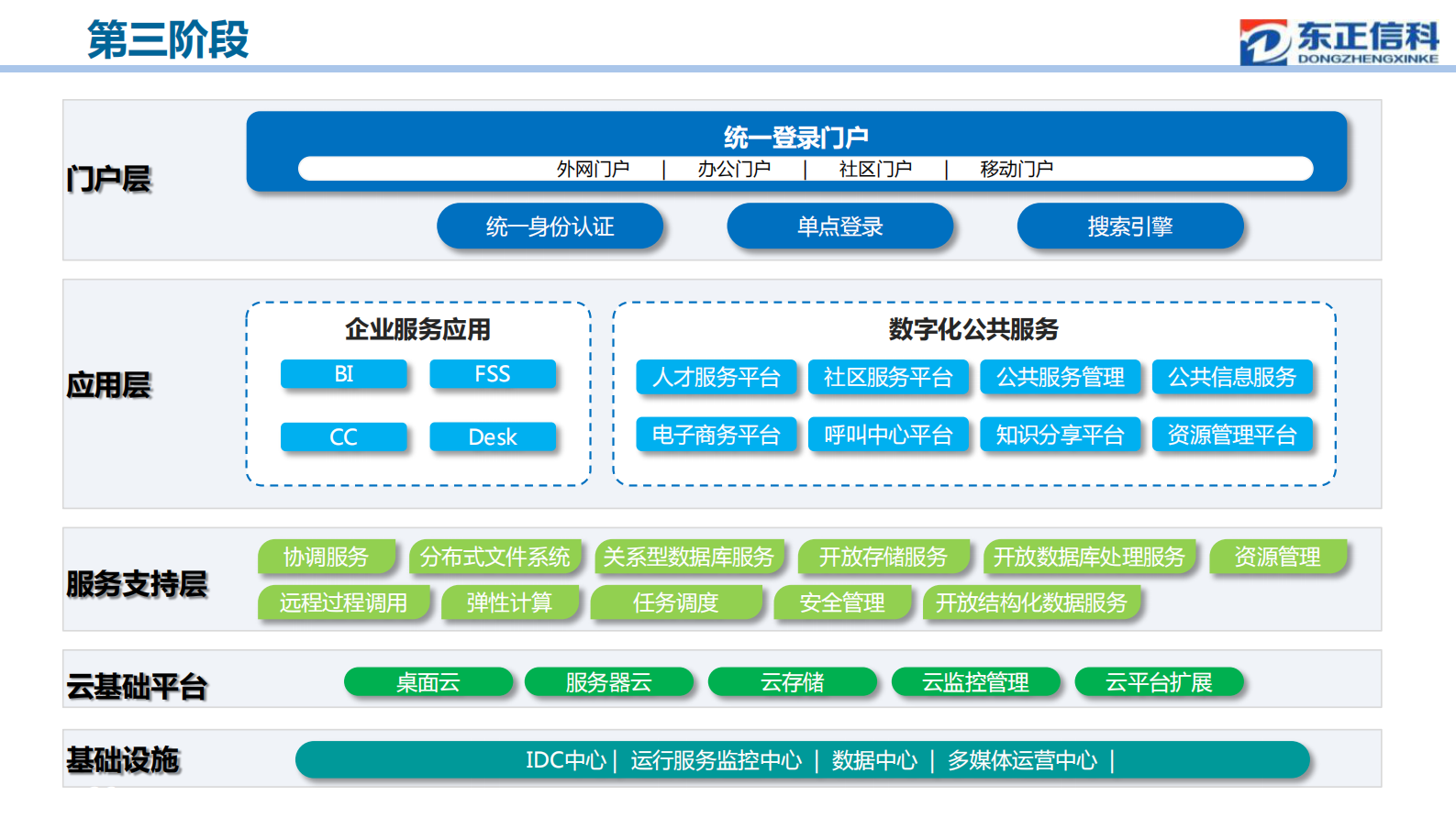 智慧园区战略规划整体解决方案_ITIL之家(www.itilzj.com)_.PDF 第10页