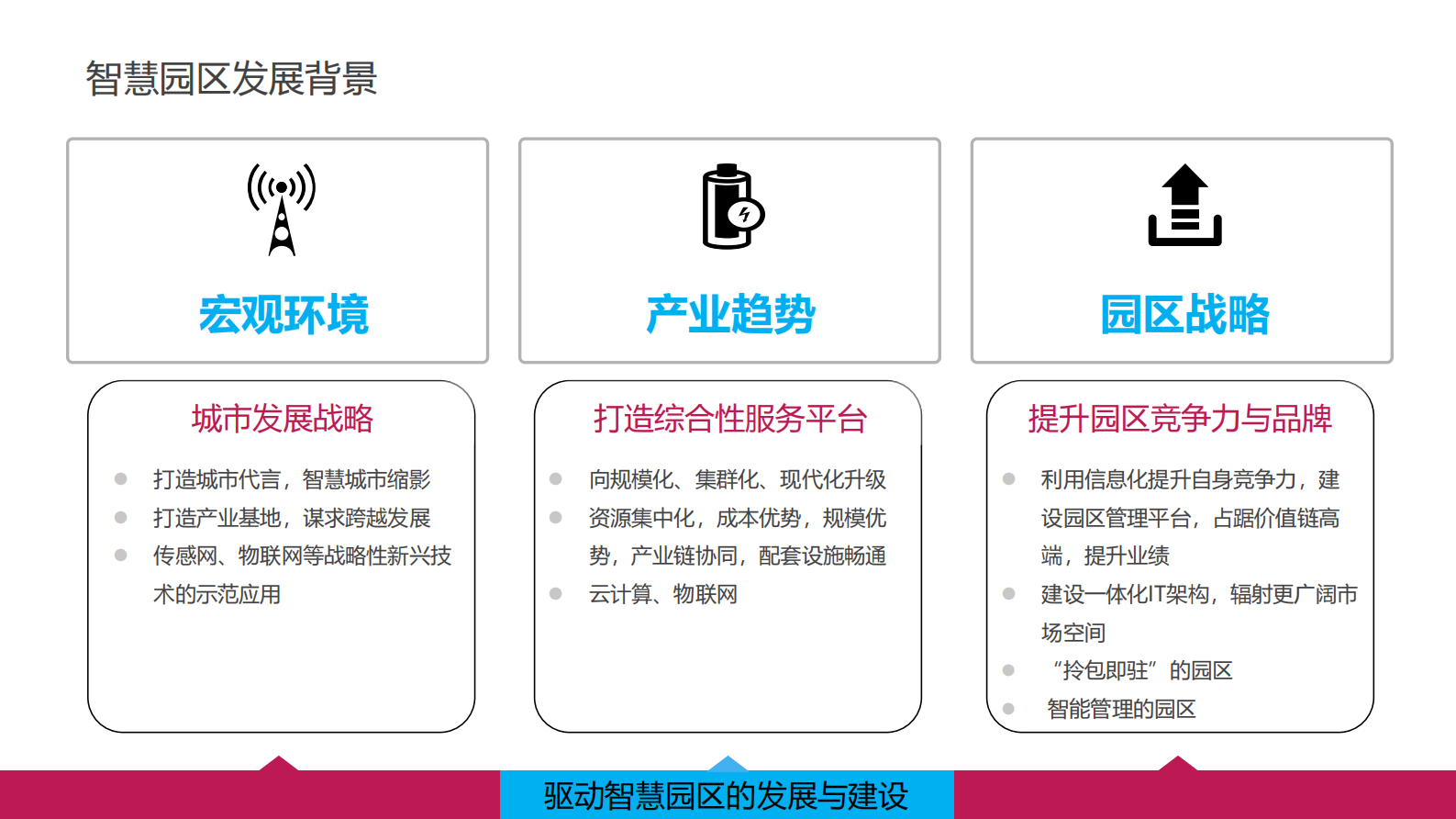 智慧园区物联网解决方案_ITIL之家(www.itilzj.com)_.PDF 第3页