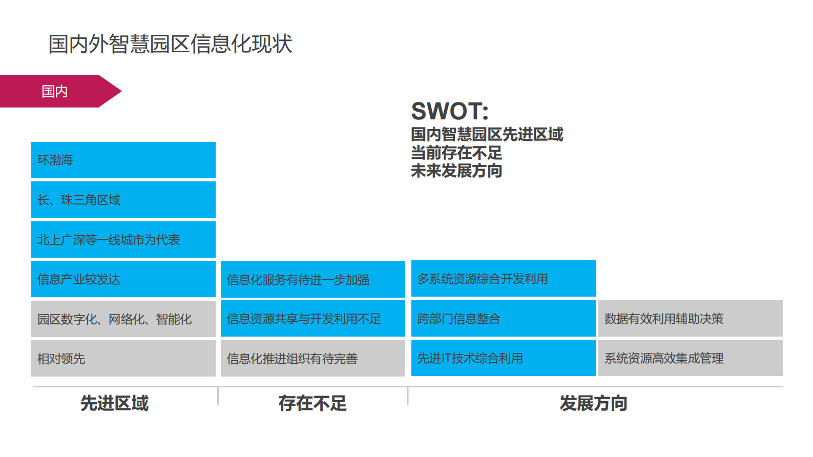 智慧园区物联网解决方案_ITIL之家(www.itilzj.com)_.PDF 第5页