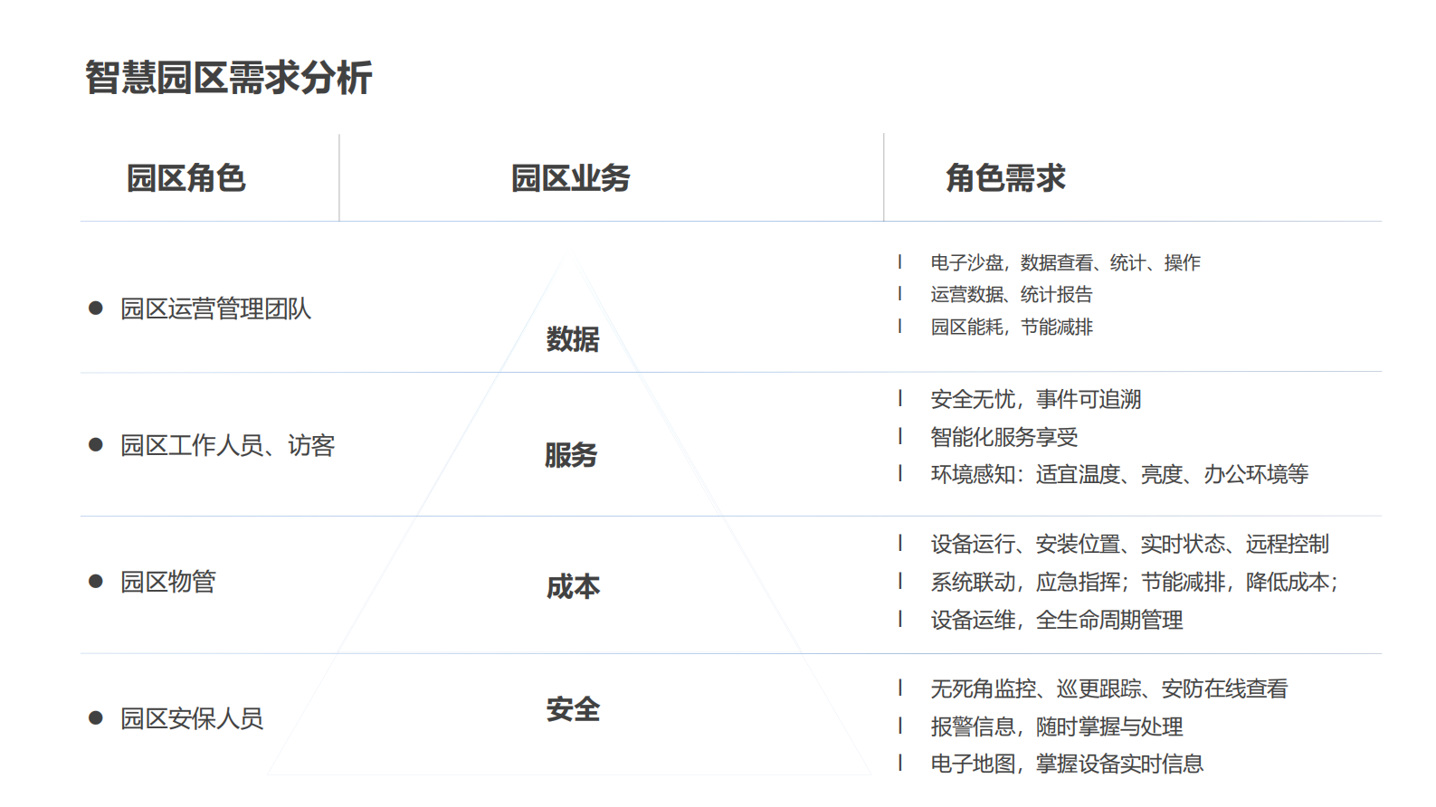 智慧园区物联网解决方案_ITIL之家(www.itilzj.com)_.PDF 第6页