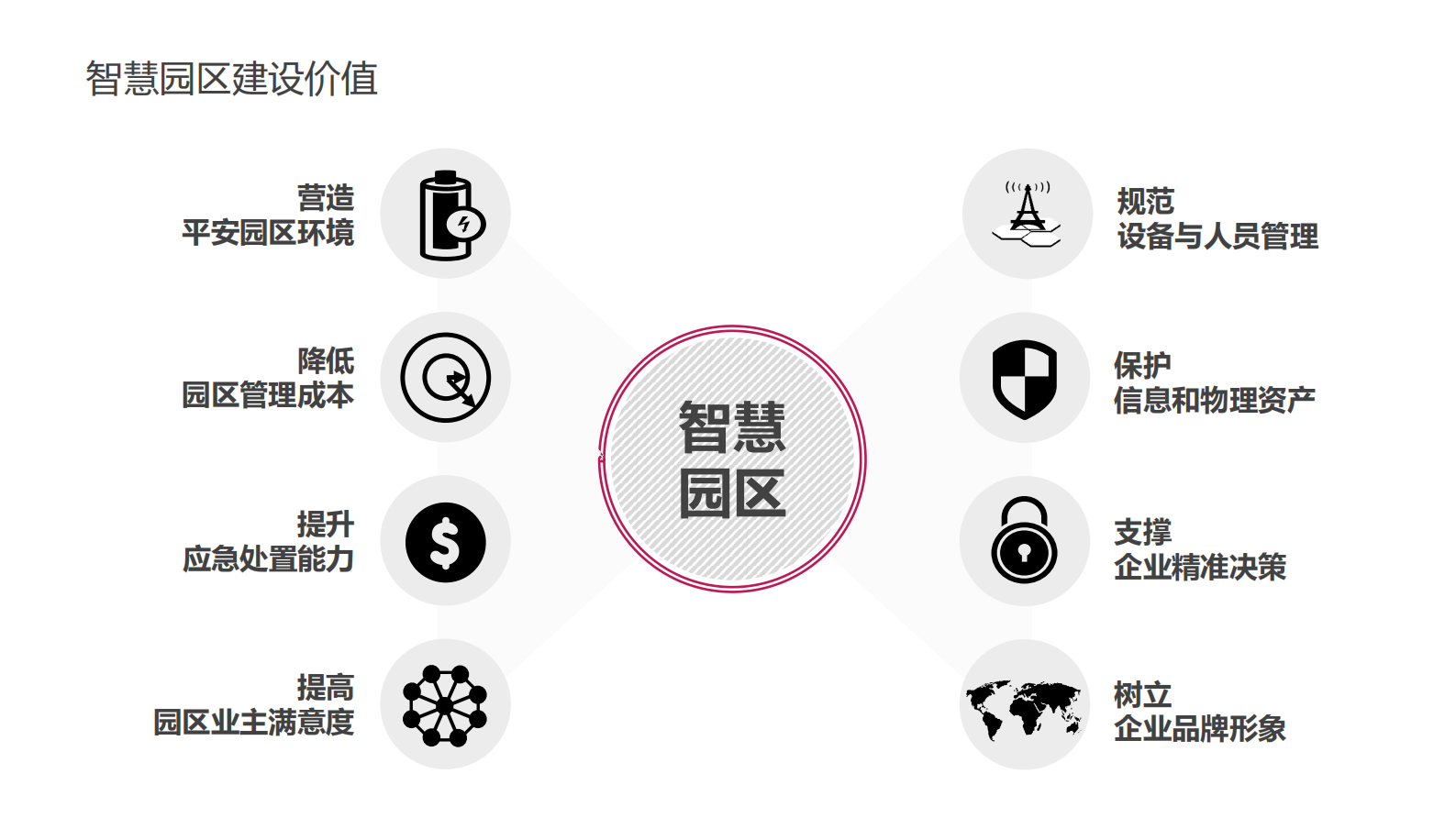 智慧园区物联网解决方案_ITIL之家(www.itilzj.com)_.PDF 第7页