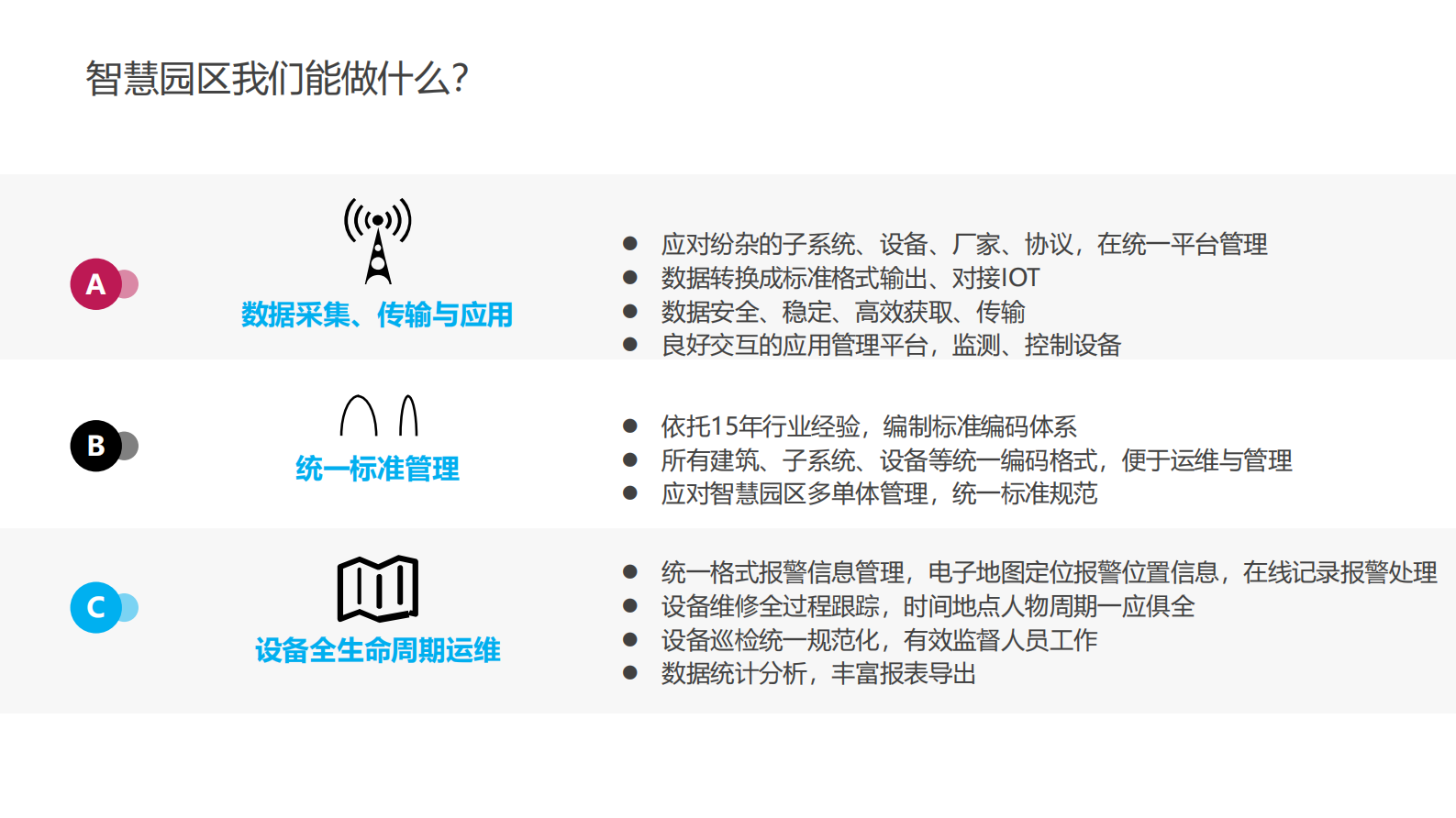 智慧园区物联网解决方案_ITIL之家(www.itilzj.com)_.PDF 第9页