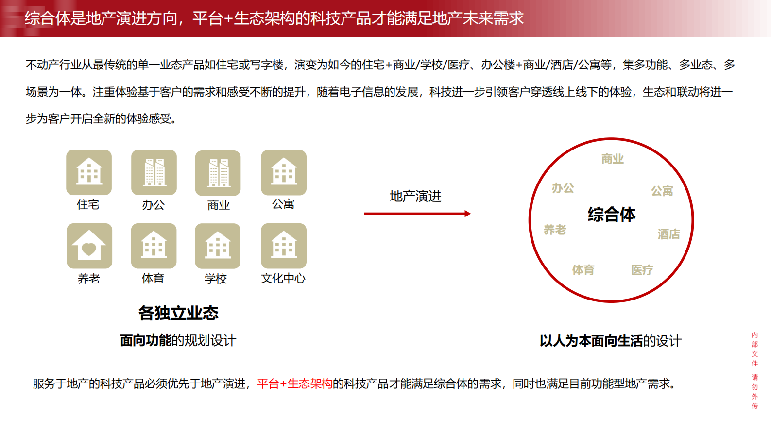 智慧园区全业务流程运营管理解决方案_ITIL之家(www.itilzj.com)_.PDF 第4页