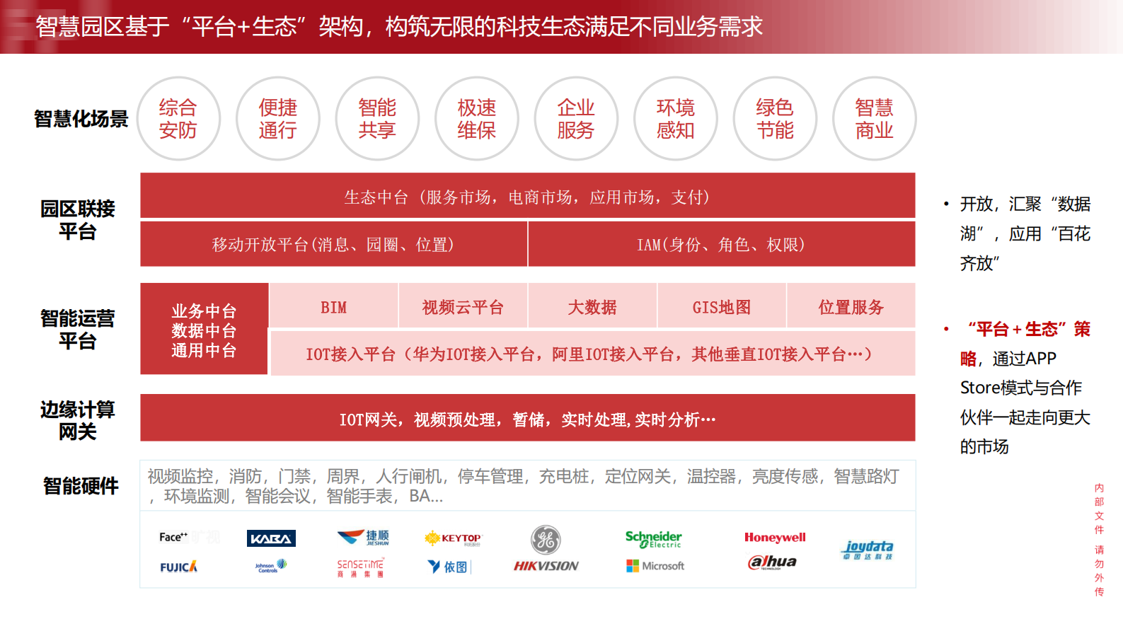 智慧园区全业务流程运营管理解决方案_ITIL之家(www.itilzj.com)_.PDF 第5页