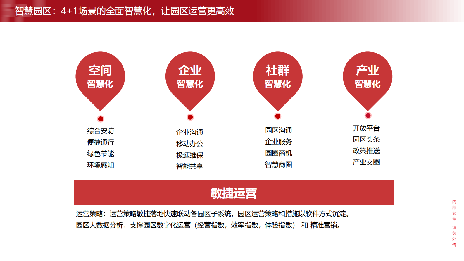 智慧园区全业务流程运营管理解决方案_ITIL之家(www.itilzj.com)_.PDF 第6页