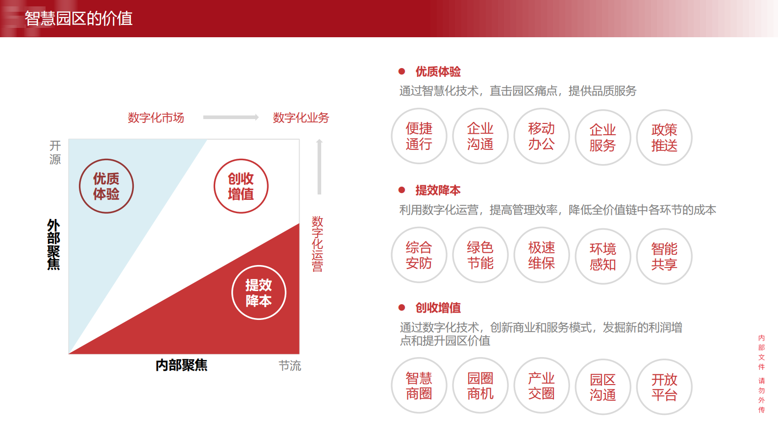 智慧园区全业务流程运营管理解决方案_ITIL之家(www.itilzj.com)_.PDF 第7页