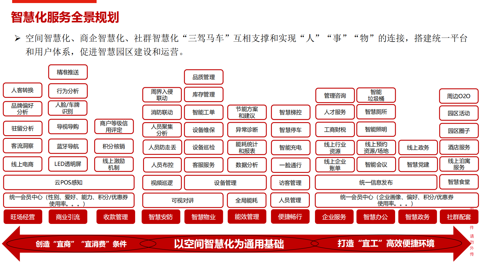 智慧园区全业务流程运营管理解决方案_ITIL之家(www.itilzj.com)_.PDF 第10页