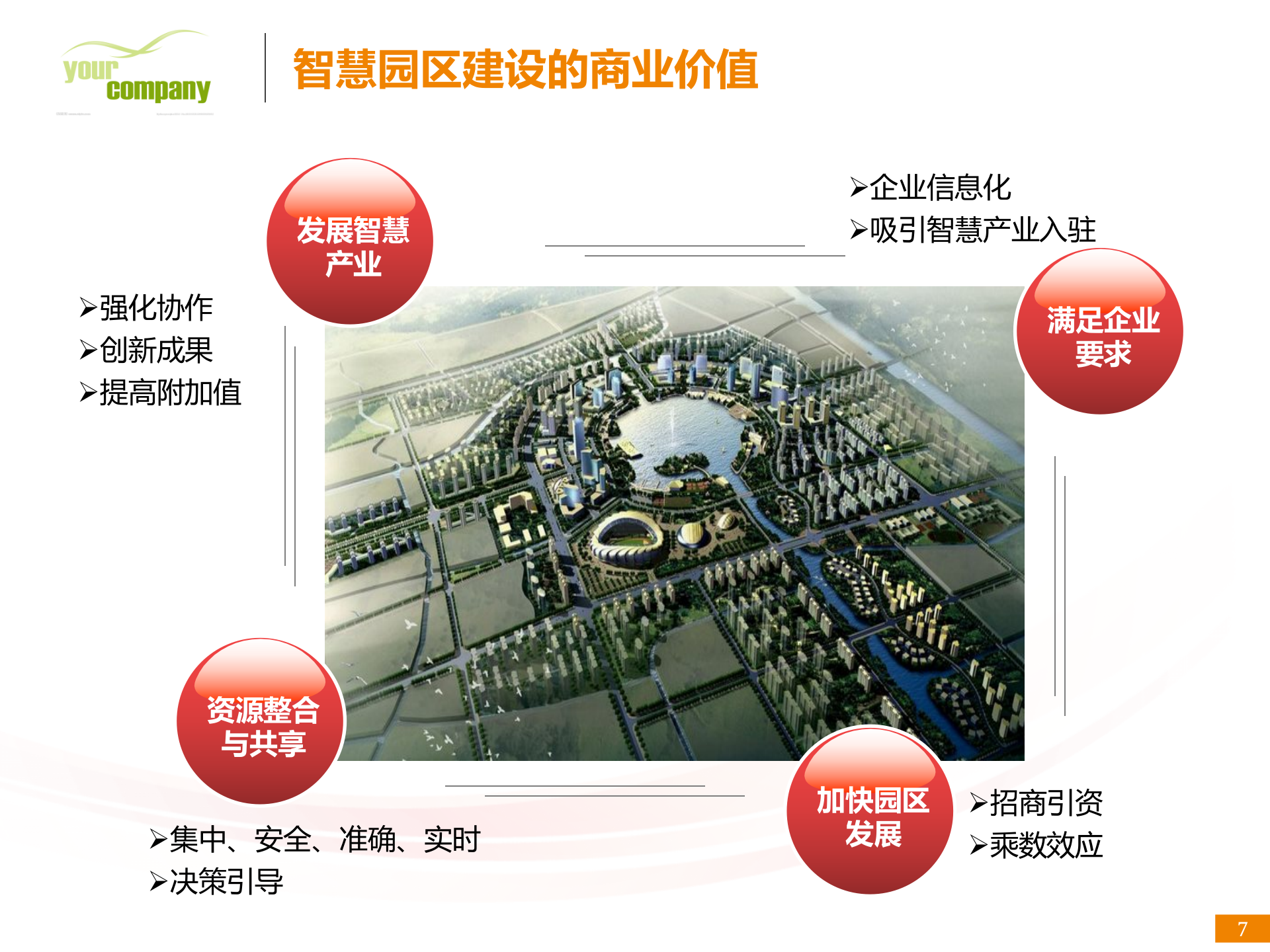 智慧园区解决方案_ITIL之家(www.itilzj.com)_.PPTX 第7页