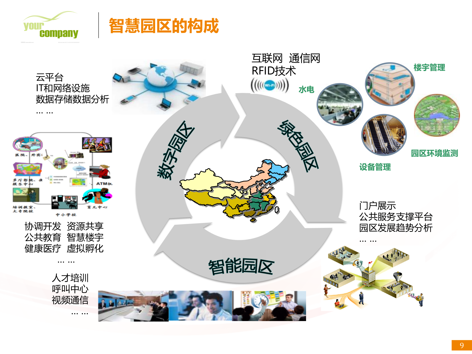 智慧园区解决方案_ITIL之家(www.itilzj.com)_.PPTX 第9页