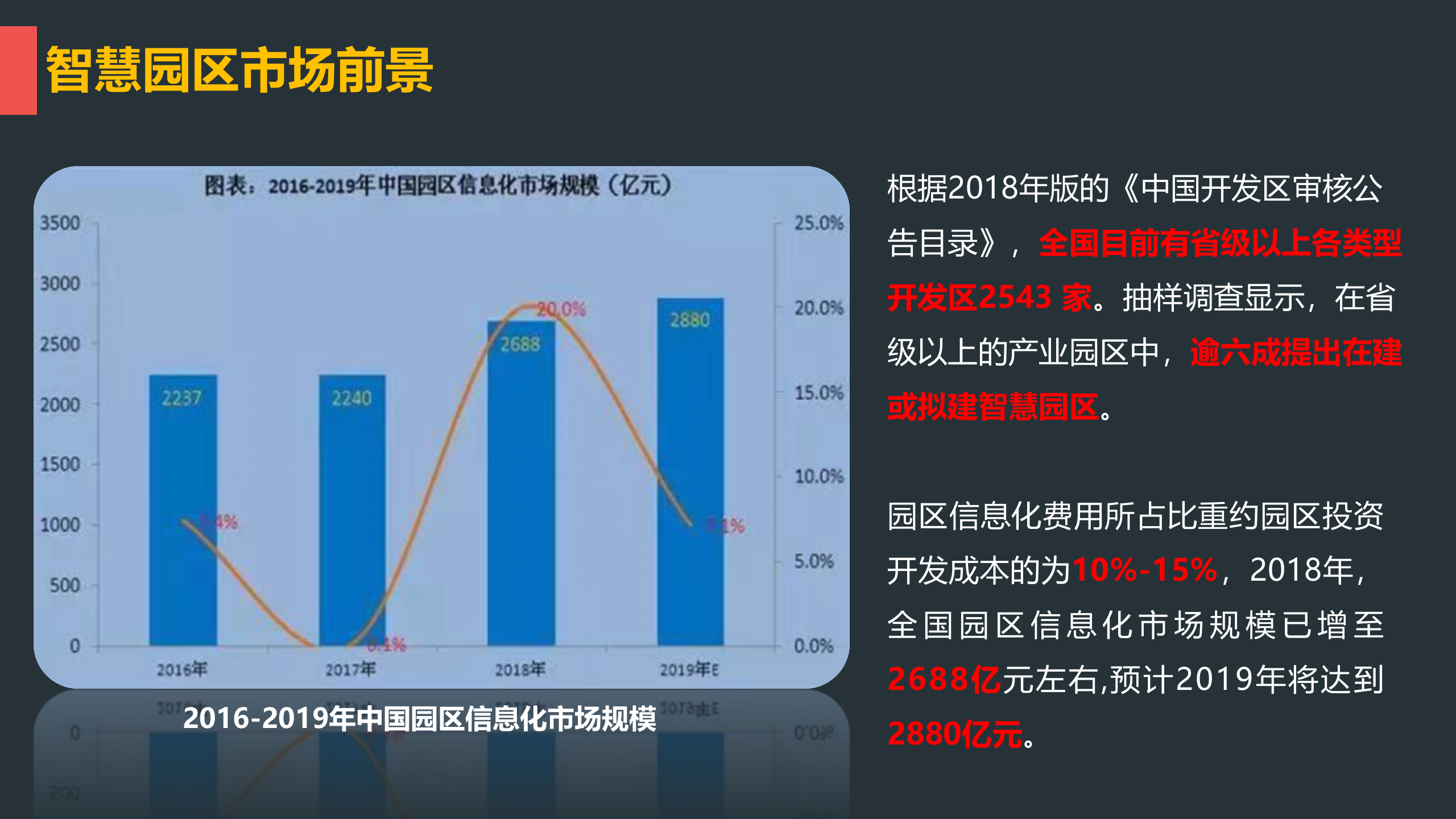 智慧园区session标准支撑智慧园区建设_ITIL之家(www.itilzj.com)_.PPTX 第6页