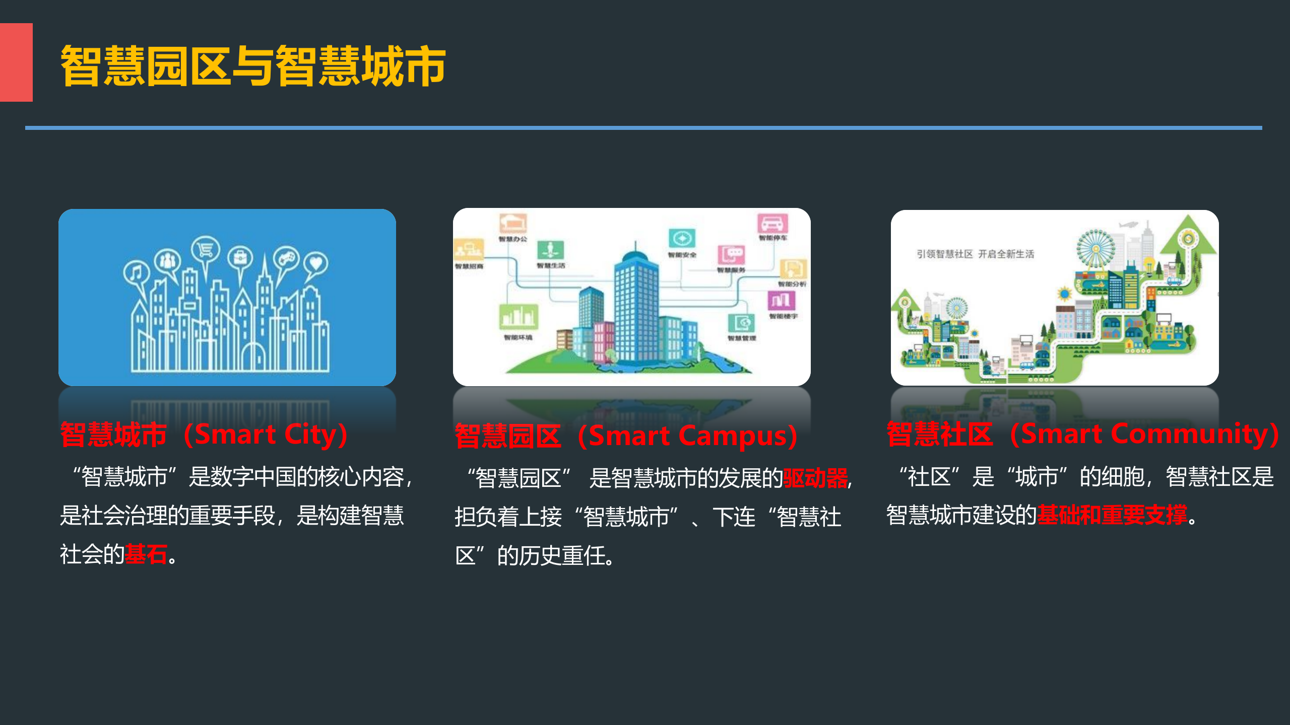 智慧园区session标准支撑智慧园区建设_ITIL之家(www.itilzj.com)_.PPTX 第7页