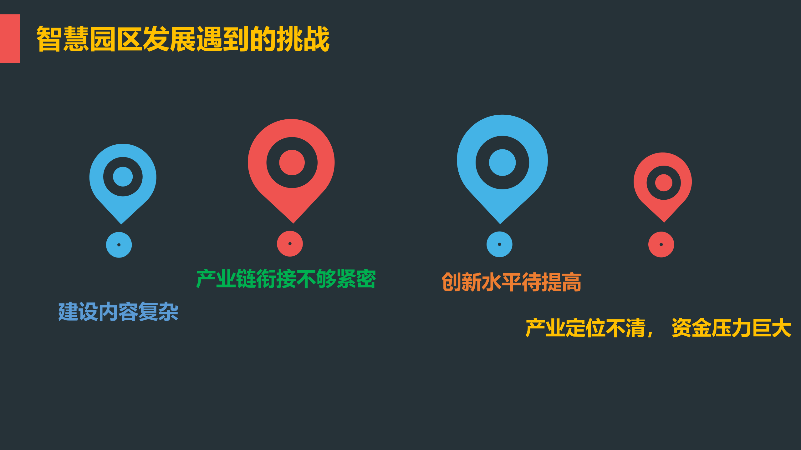 智慧园区session标准支撑智慧园区建设_ITIL之家(www.itilzj.com)_.PPTX 第8页