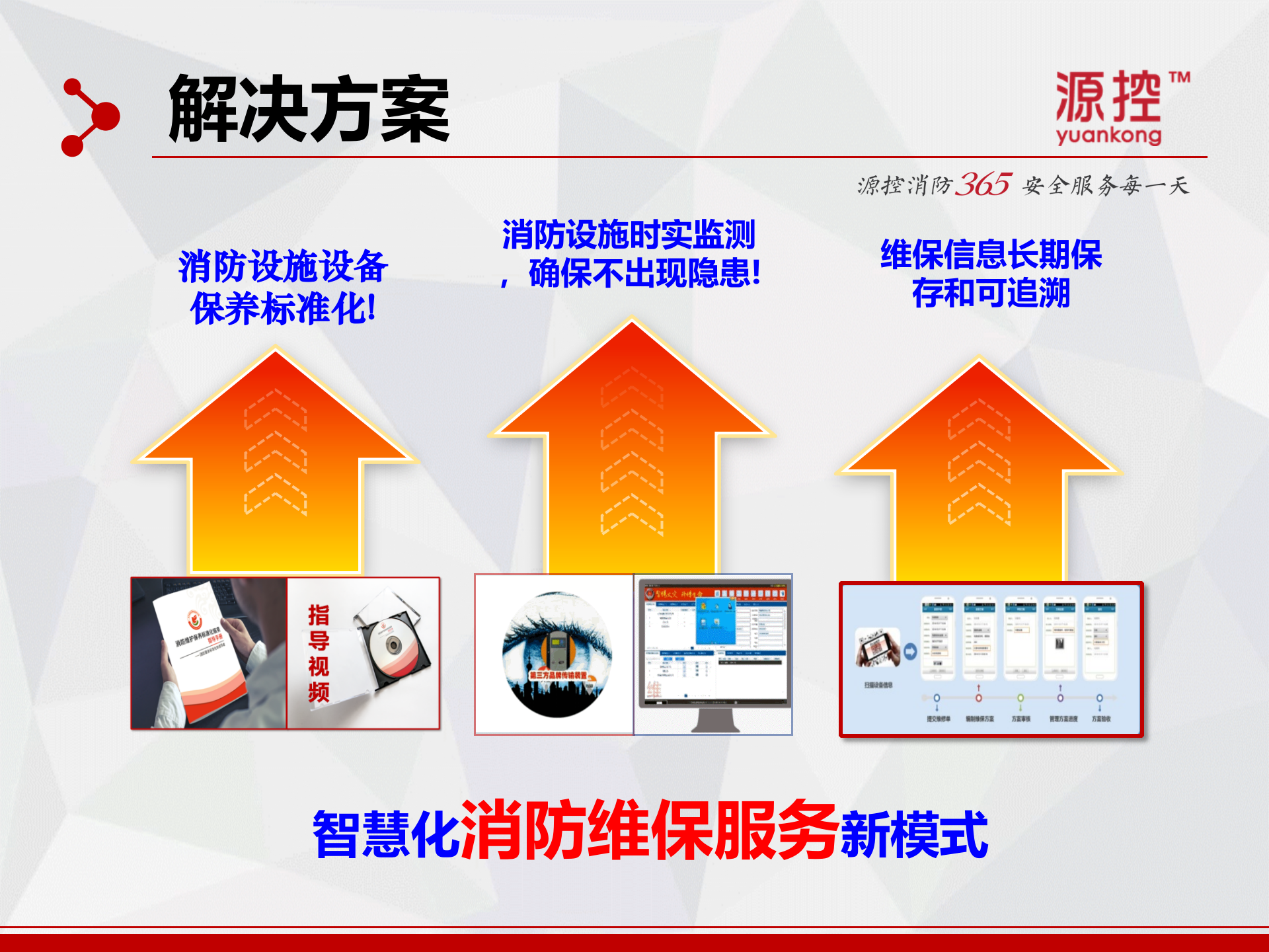 智慧型消防维保标准化新模式_ITIL之家(www.itilzj.com)_.PPT 第7页