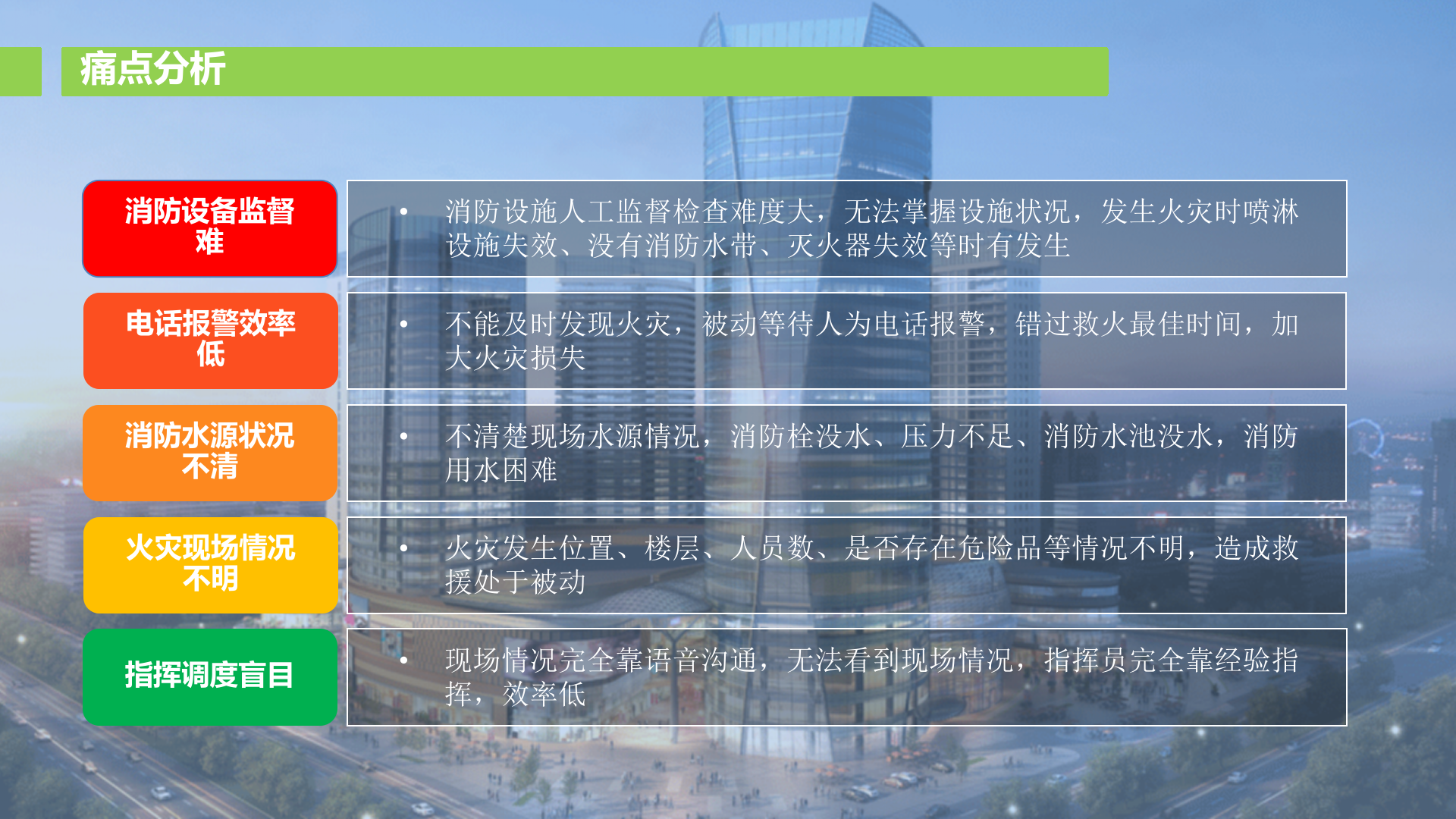 智慧消防物联网解决方案_ITIL之家(www.itilzj.com)_.PPTX 第5页