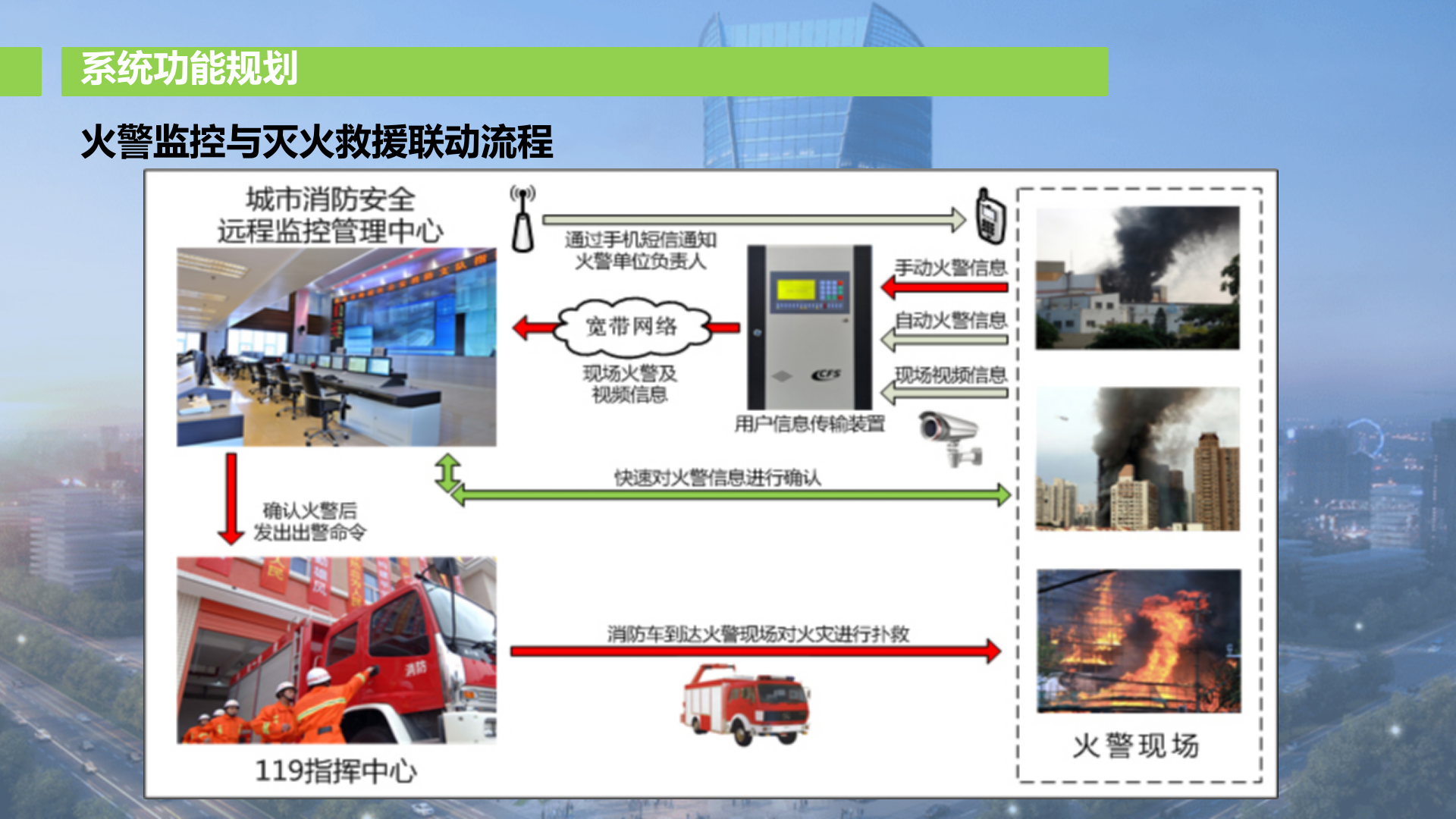 智慧消防物联网解决方案_ITIL之家(www.itilzj.com)_.PPTX 第9页