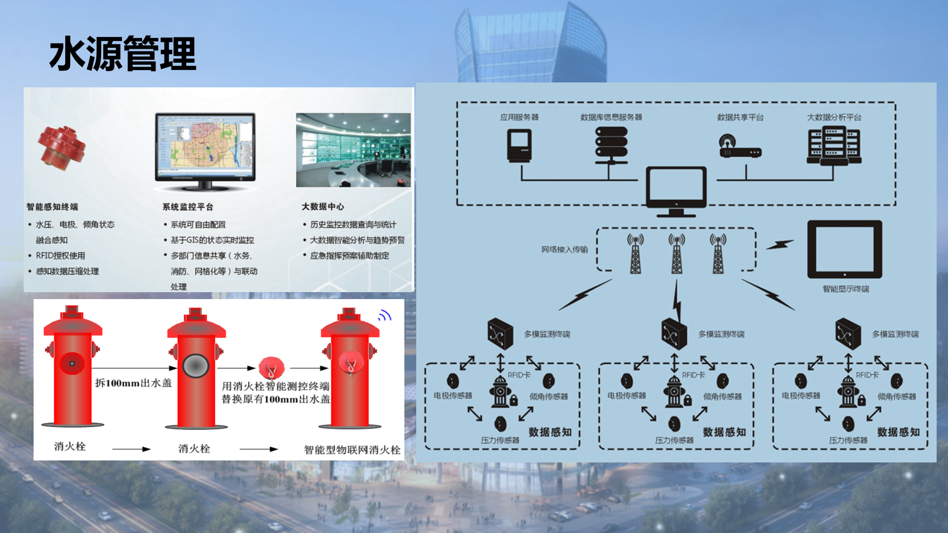 智慧消防物联网解决方案_ITIL之家(www.itilzj.com)_.PPTX 第10页