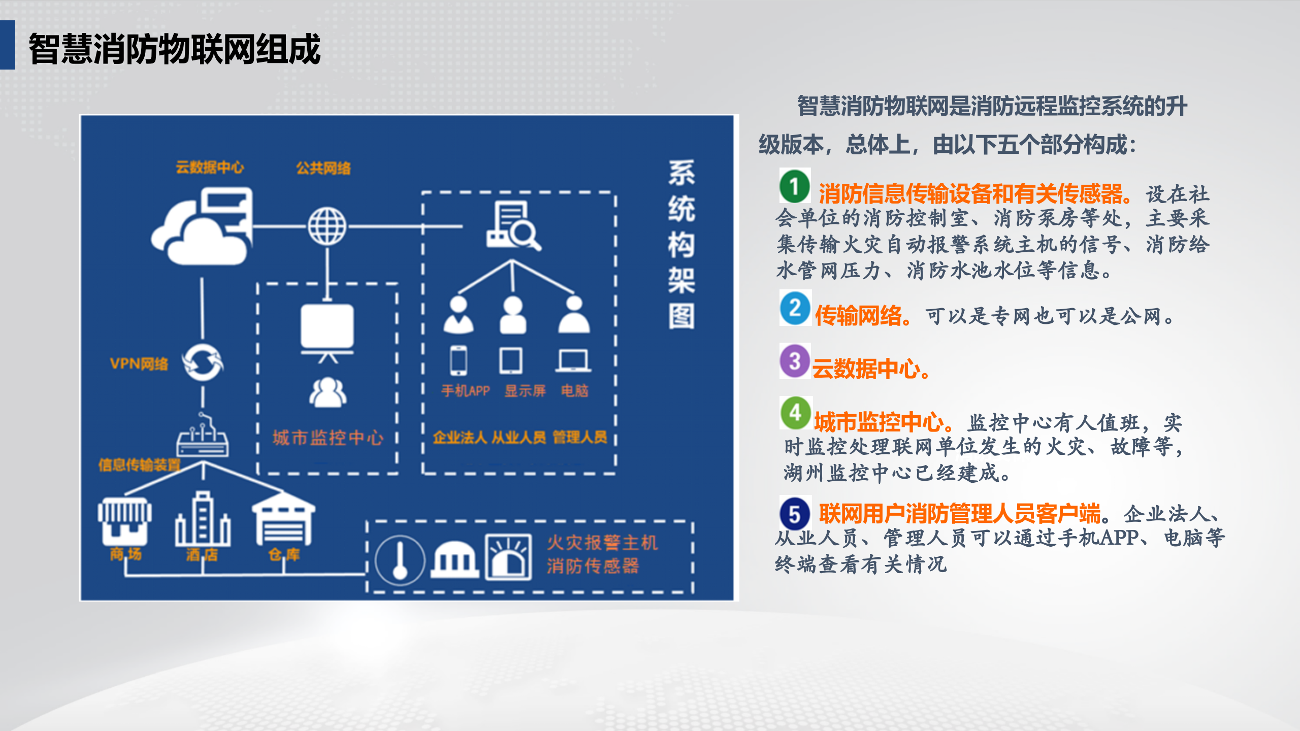 智慧消防物联网_ITIL之家(www.itilzj.com)_.PPTX 第4页