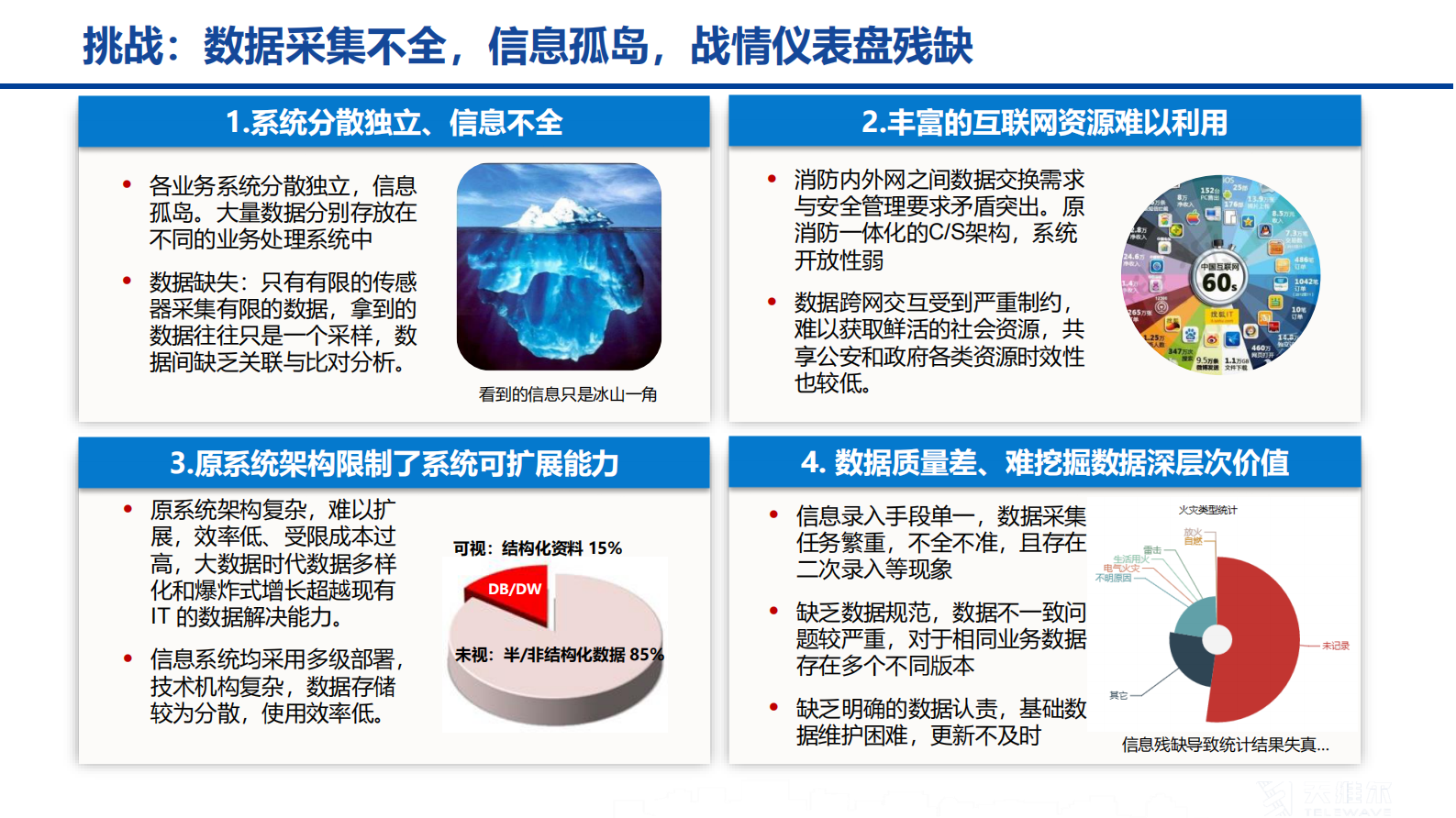 智慧消防解决方案_ITIL之家(www.itilzj.com)_.PDF 第2页