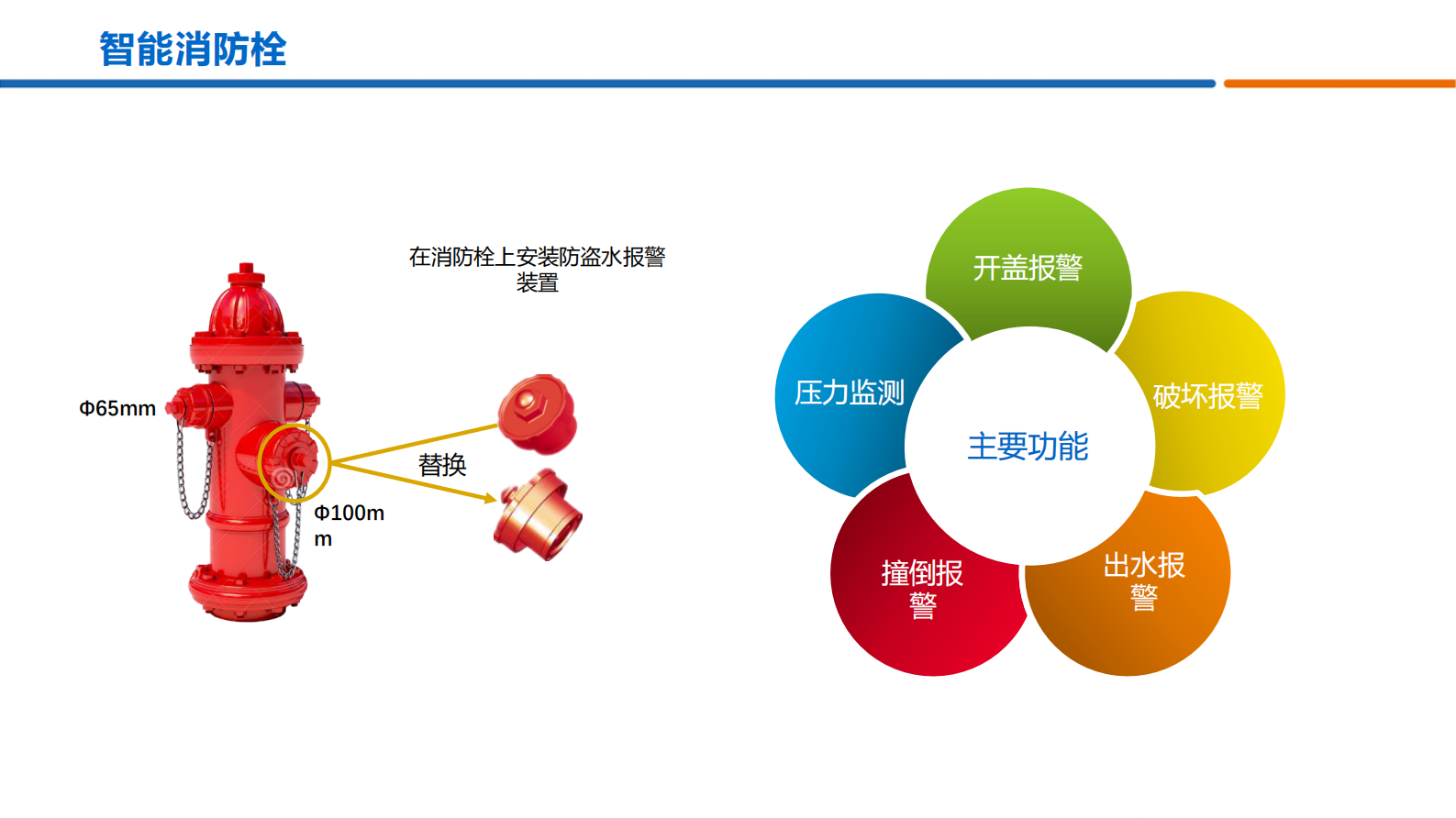 智慧消防解决方案_ITIL之家(www.itilzj.com)_.PDF 第9页