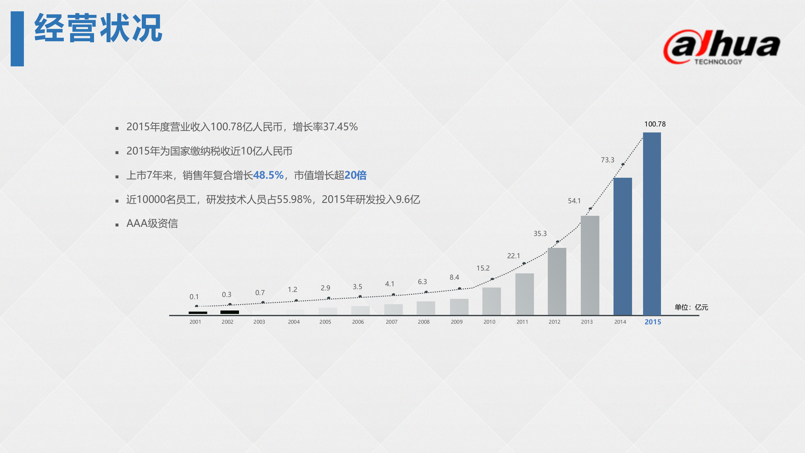 智慧物流综合解决方案_ITIL之家(www.itilzj.com)_.PPTX 第5页