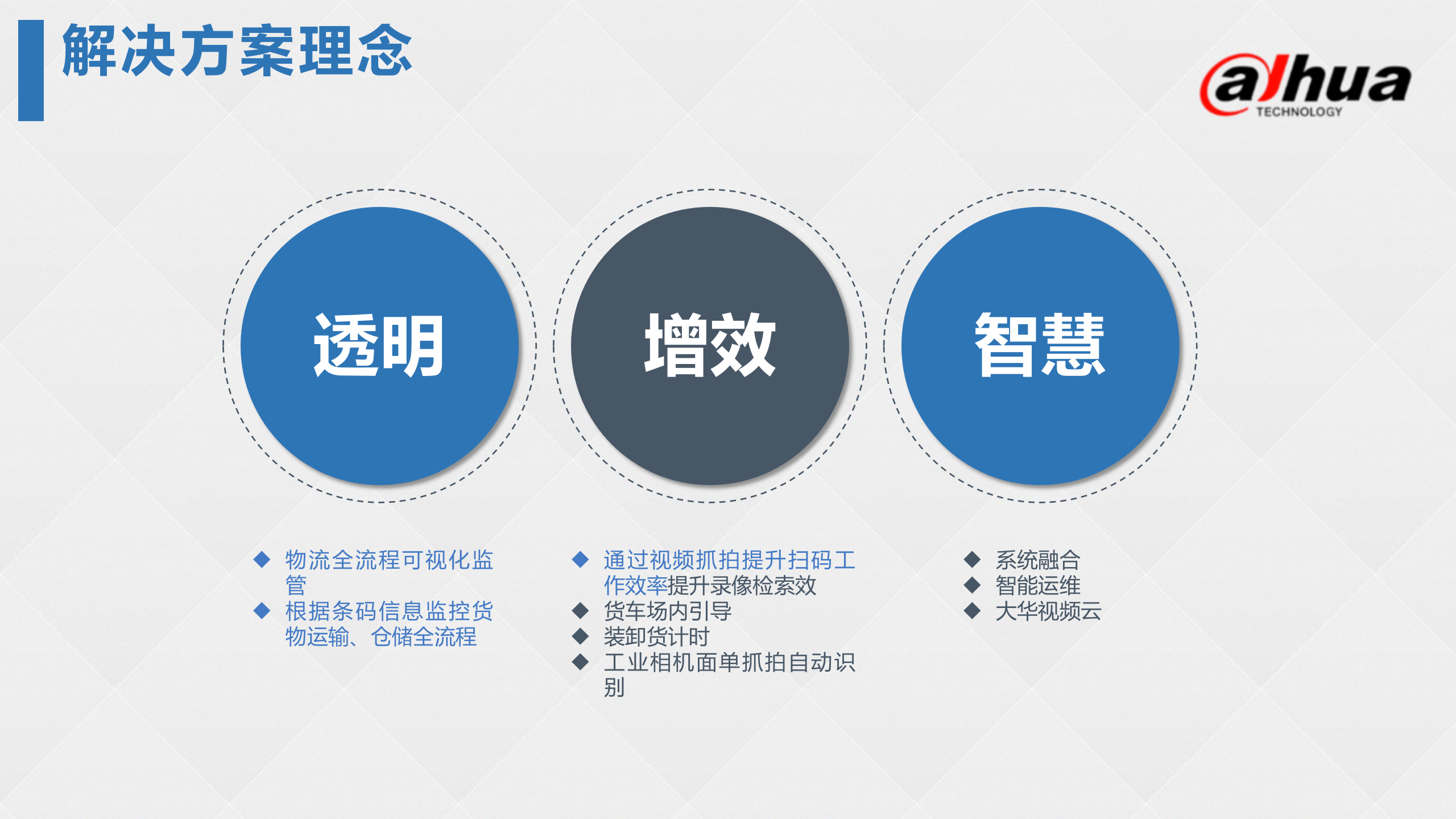 智慧物流综合解决方案_ITIL之家(www.itilzj.com)_.PPTX 第8页