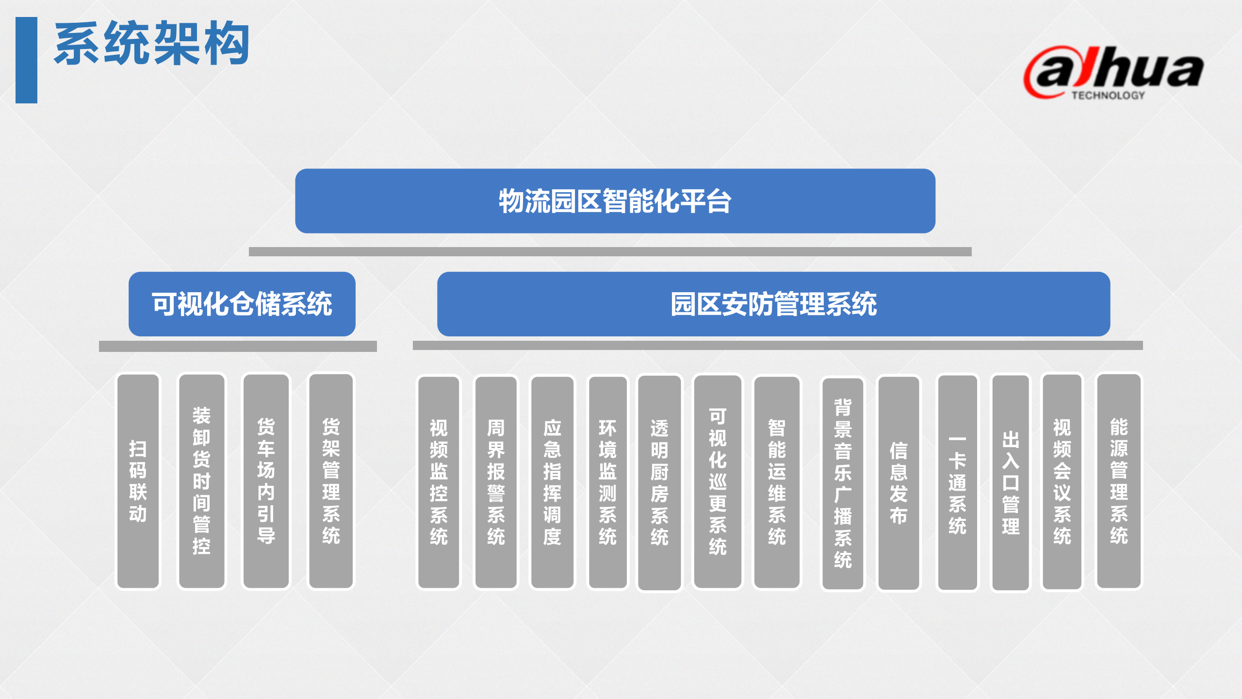 智慧物流综合解决方案_ITIL之家(www.itilzj.com)_.PPTX 第9页