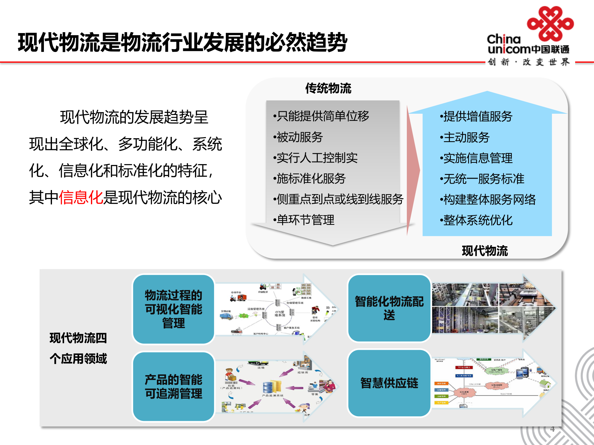 智慧物流解决方案_ITIL之家(www.itilzj.com)_.PPT 第4页