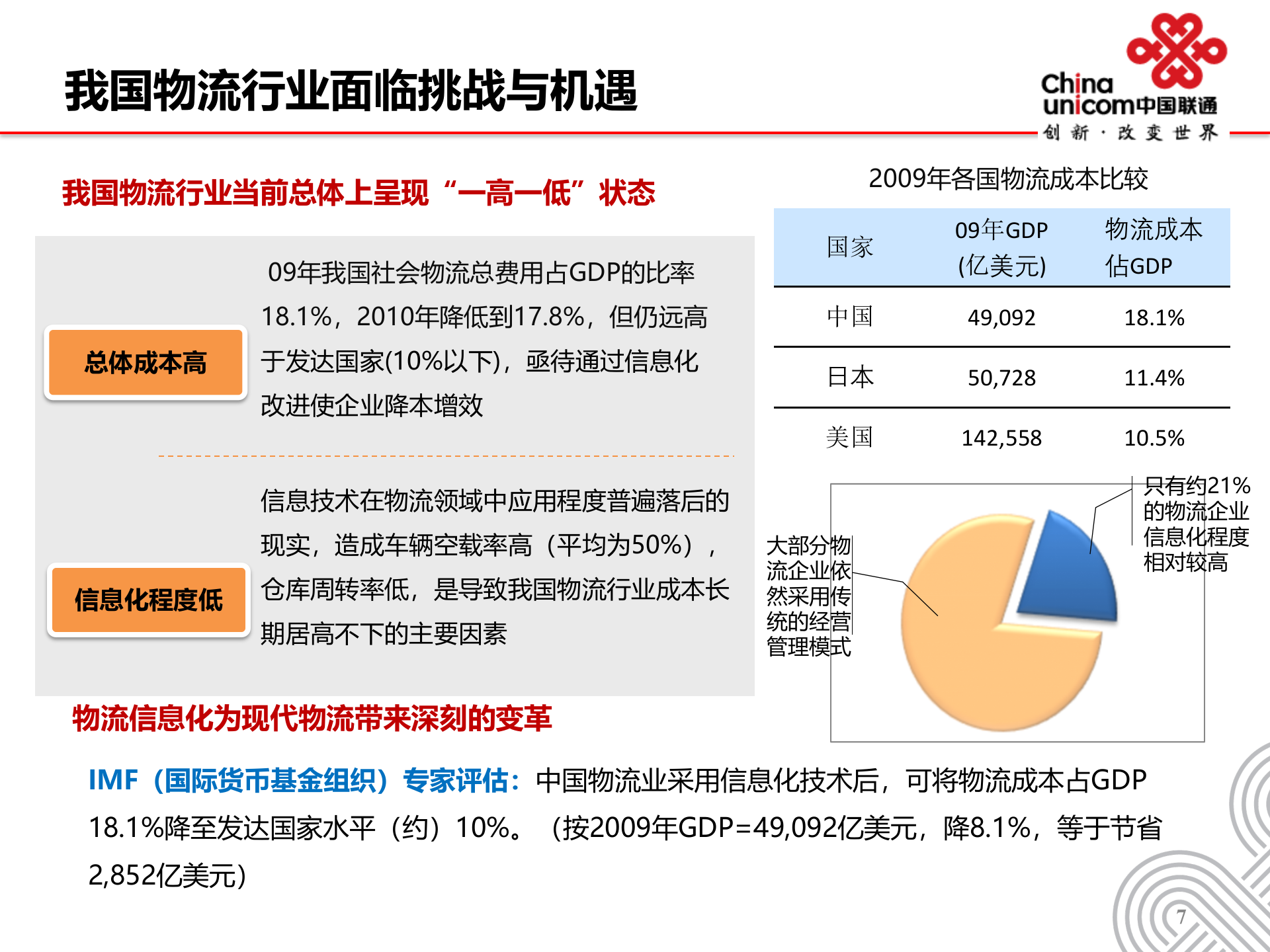 智慧物流解决方案_ITIL之家(www.itilzj.com)_.PPT 第7页