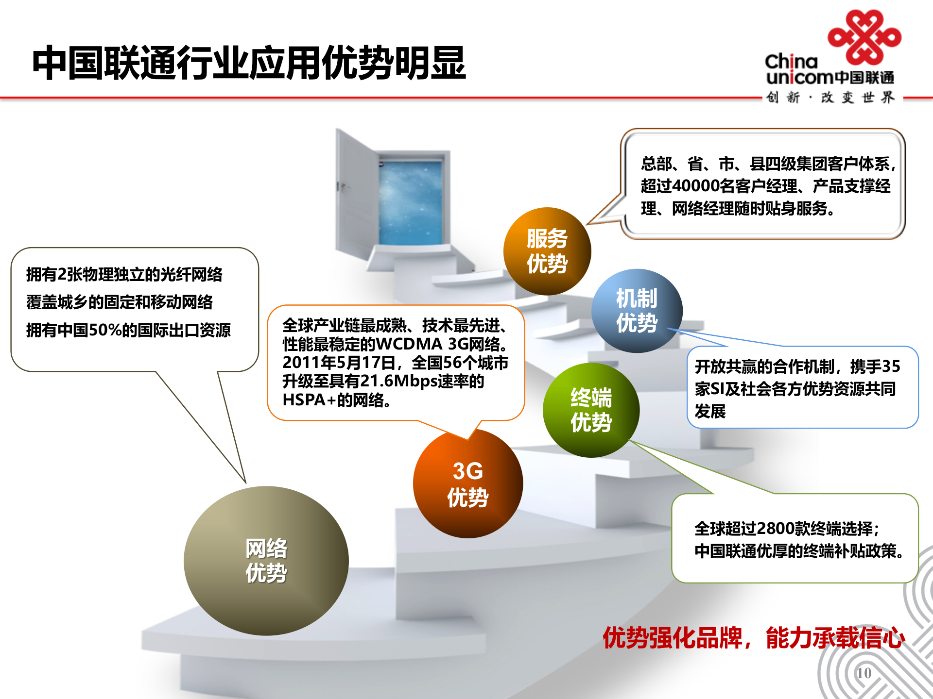 智慧物流解决方案_ITIL之家(www.itilzj.com)_.PPT 第10页