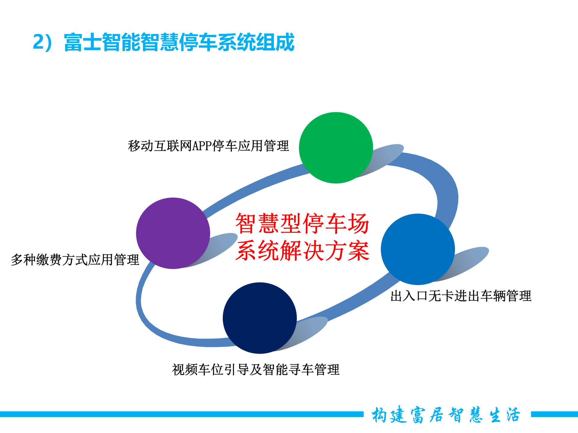 智慧停车与智慧社区综合解决方案_ITIL之家(www.itilzj.com)_.PPTX 第5页