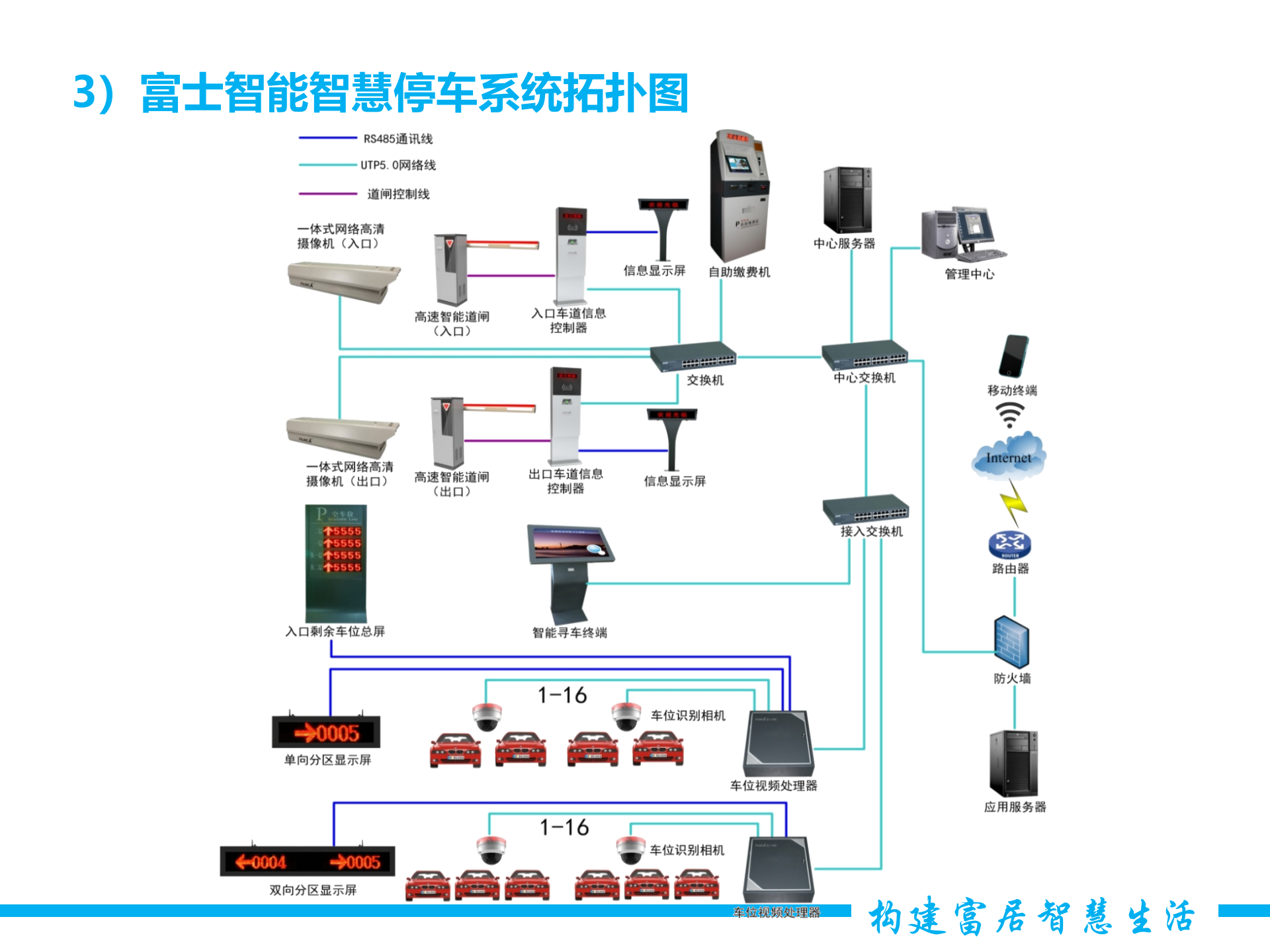 智慧停车与智慧社区综合解决方案_ITIL之家(www.itilzj.com)_.PPTX 第6页