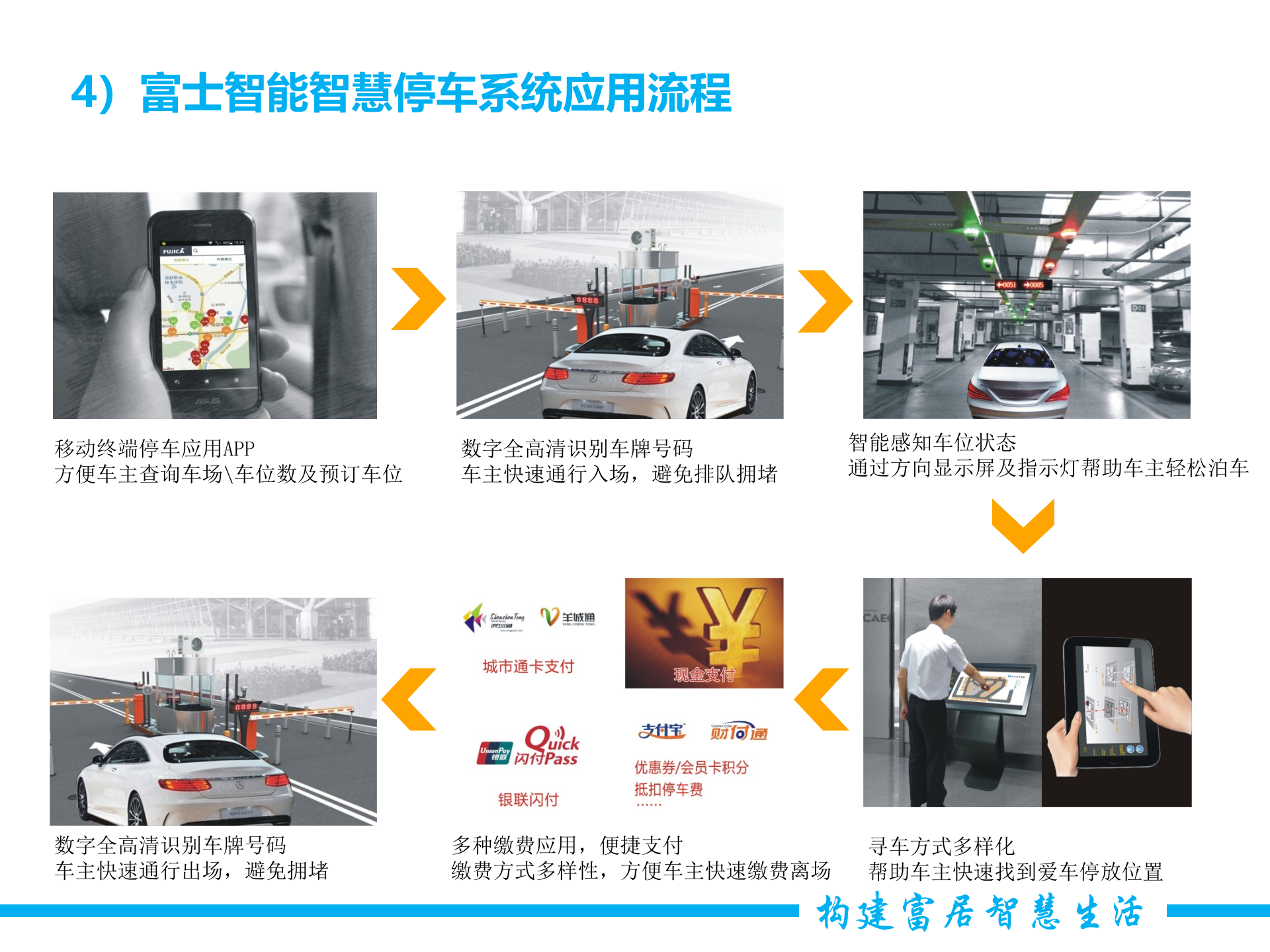 智慧停车与智慧社区综合解决方案_ITIL之家(www.itilzj.com)_.PPTX 第7页