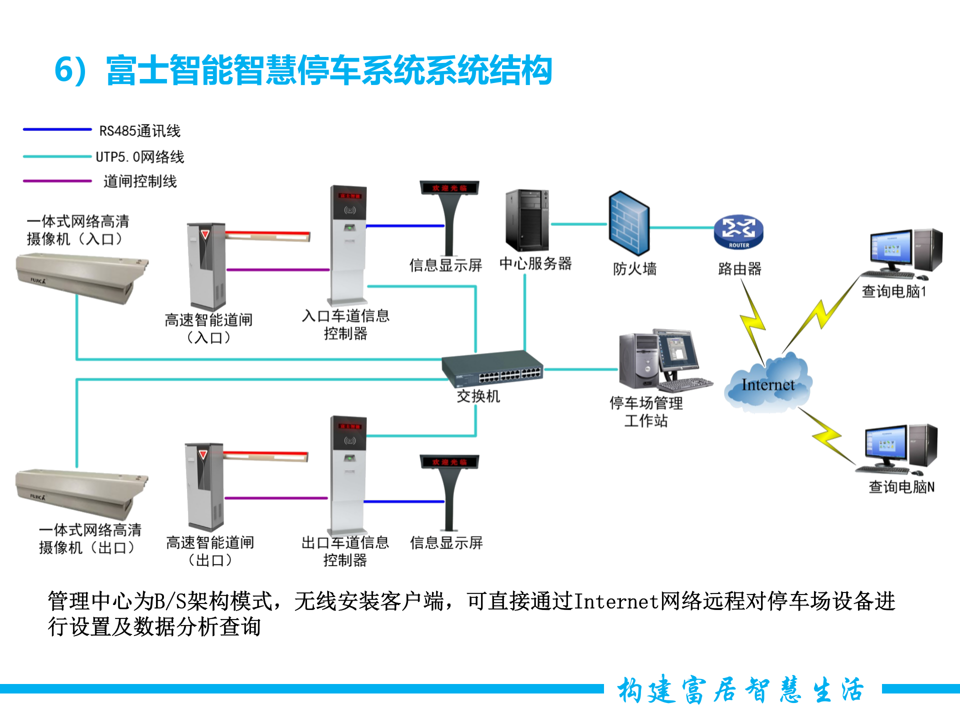 智慧停车与智慧社区综合解决方案_ITIL之家(www.itilzj.com)_.PPTX 第9页