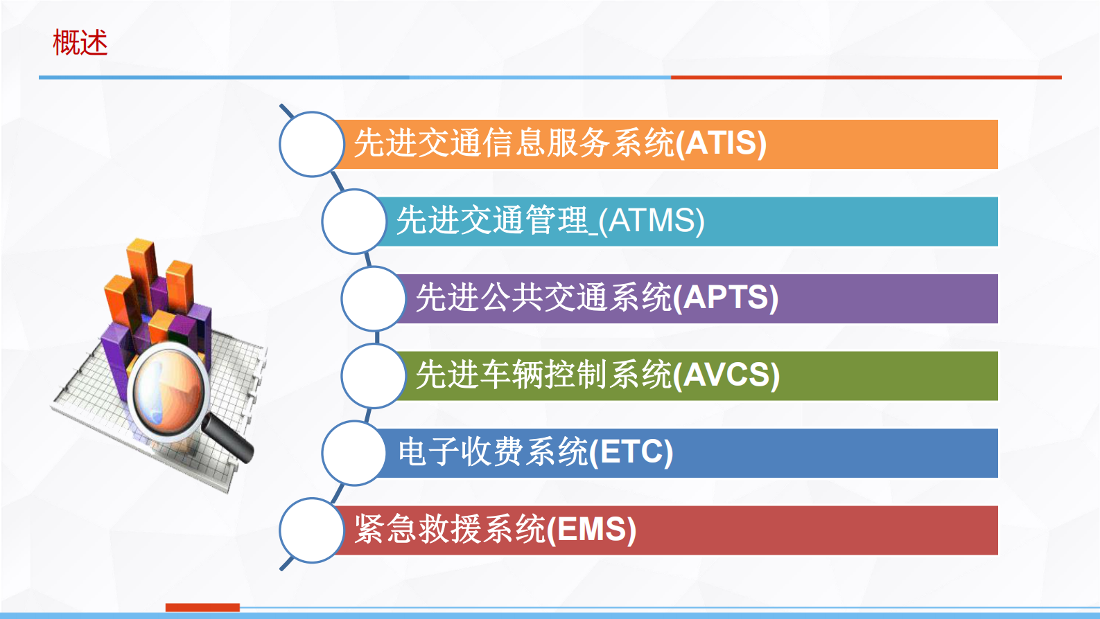 智慧停车一体化解决方案平台_ITIL之家(www.itilzj.com)_.PDF 第5页