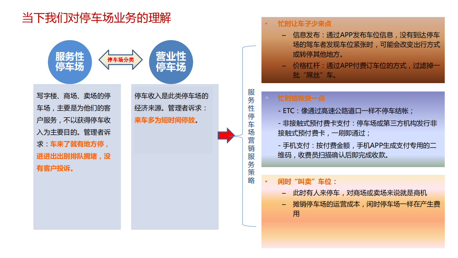 智慧停车一体化解决方案平台_ITIL之家(www.itilzj.com)_.PDF 第7页