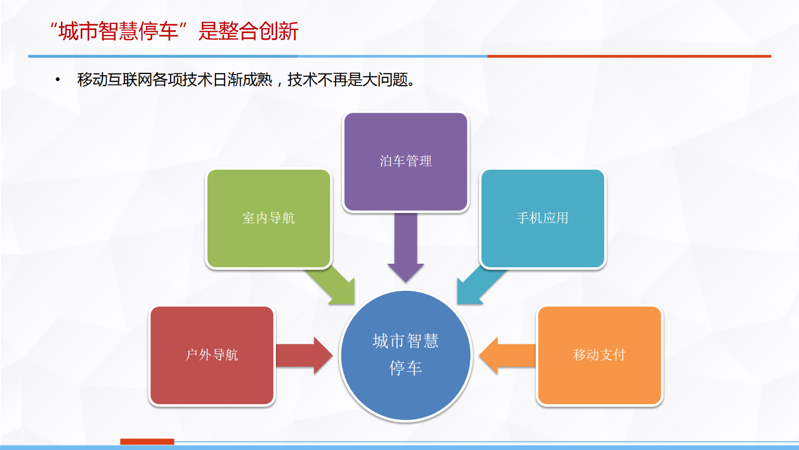 智慧停车一体化解决方案平台_ITIL之家(www.itilzj.com)_.PDF 第10页