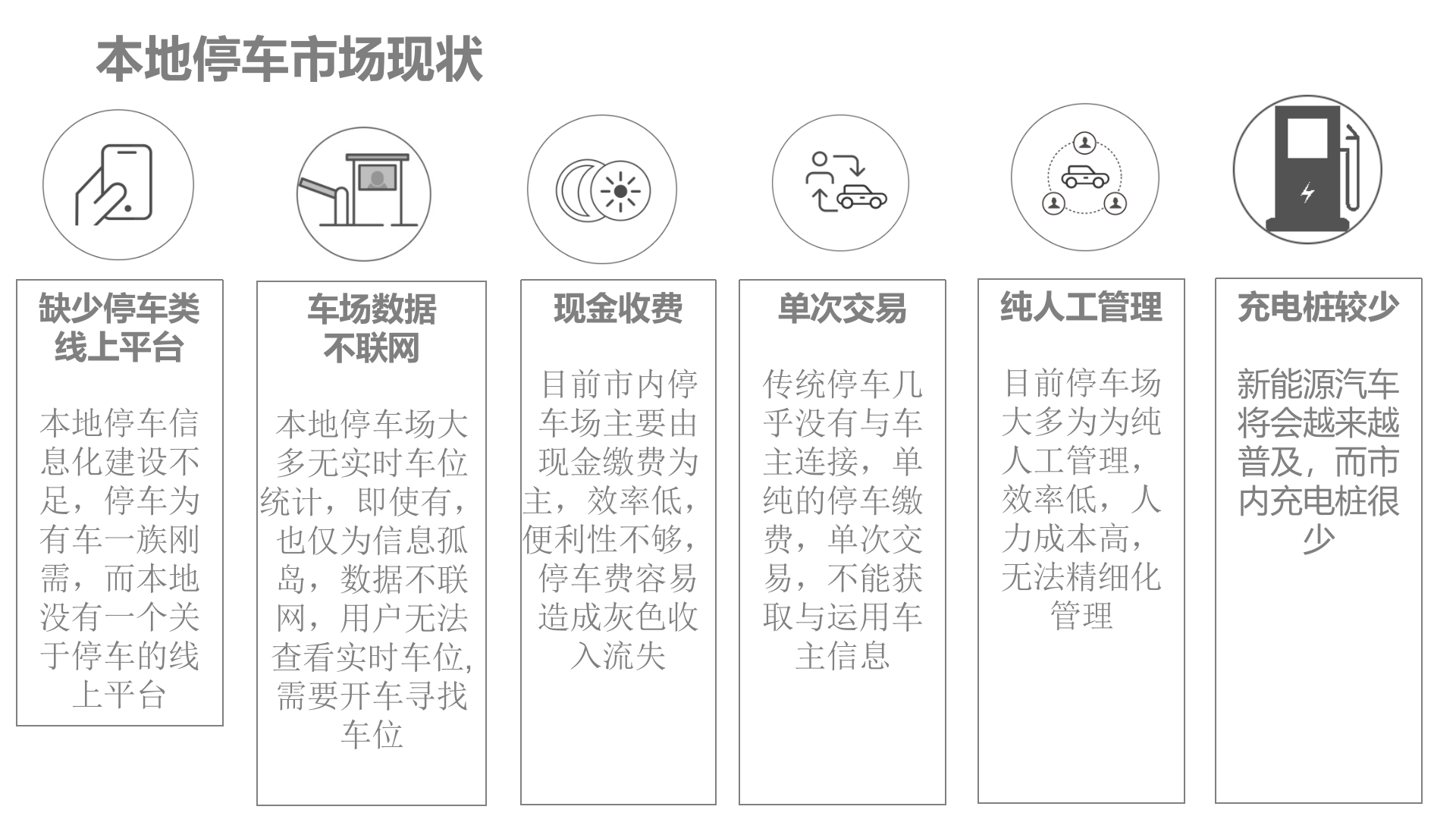 智慧停车平台建设方案_ITIL之家(www.itilzj.com)_.PPTX 第4页
