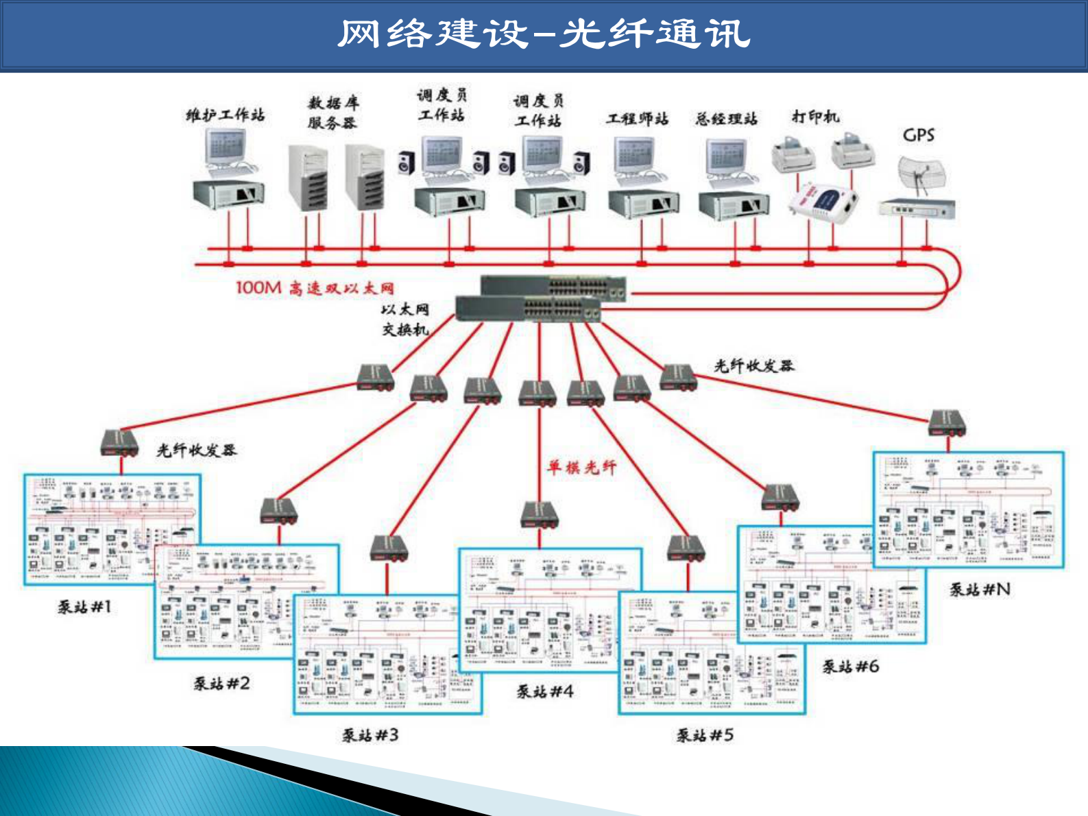 智慧水利方案物联网监控方案汇报_ITIL之家(www.itilzj.com)_.PDF 第6页