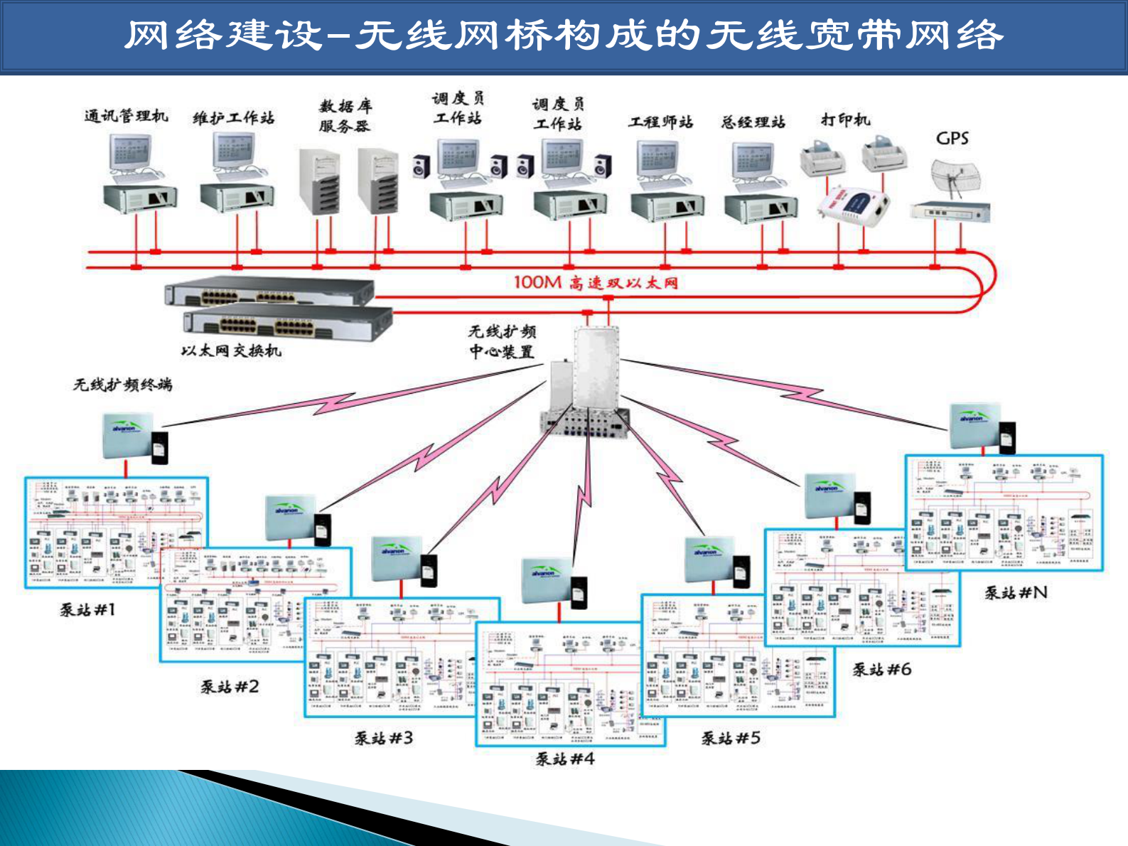 智慧水利方案物联网监控方案汇报_ITIL之家(www.itilzj.com)_.PDF 第8页