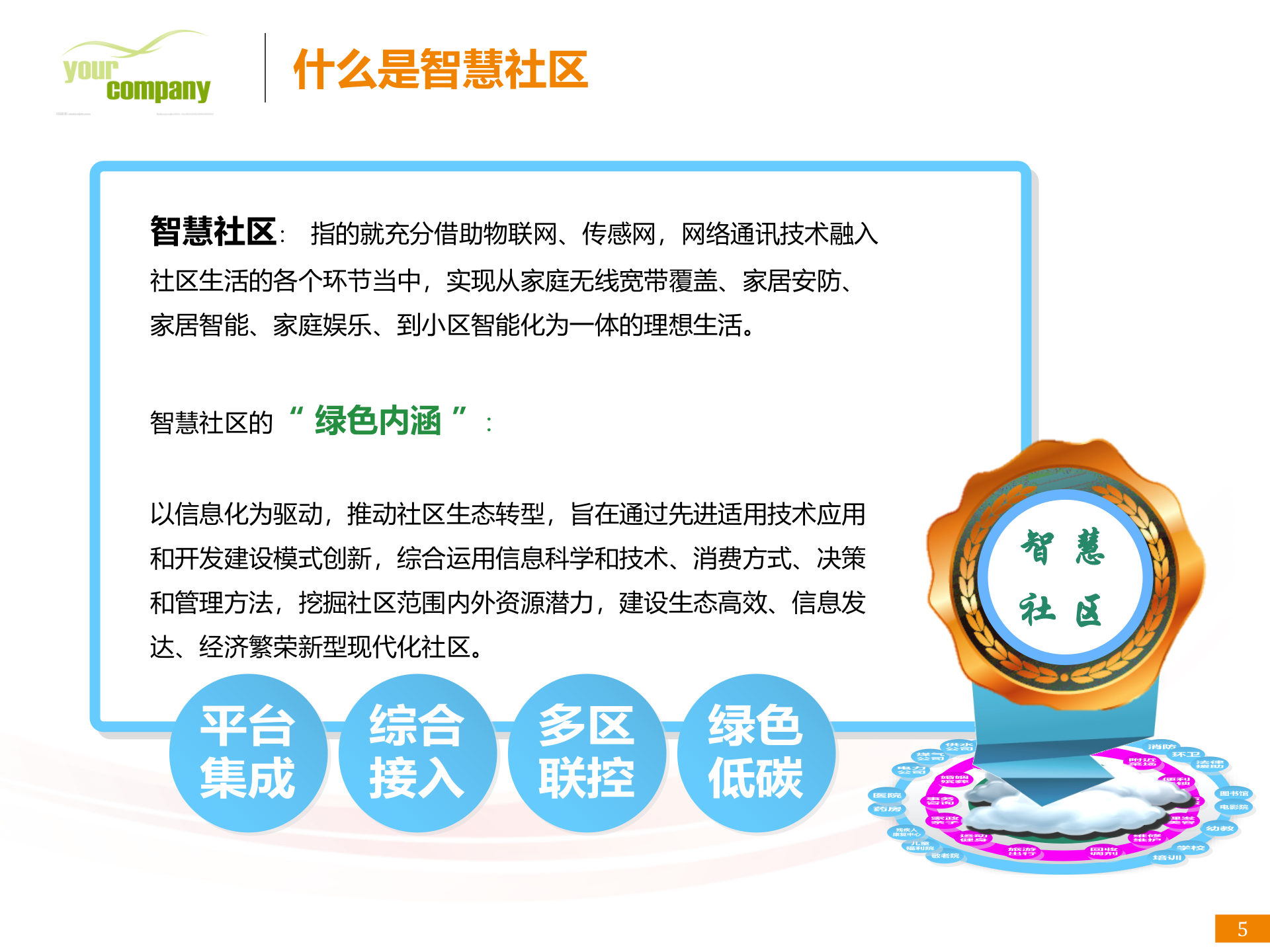 智慧社区解决方案_ITIL之家(www.itilzj.com)_.PPTX 第5页