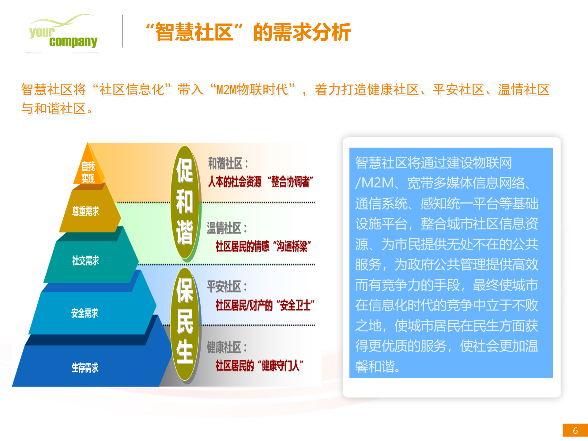 智慧社区解决方案_ITIL之家(www.itilzj.com)_.PPTX 第6页