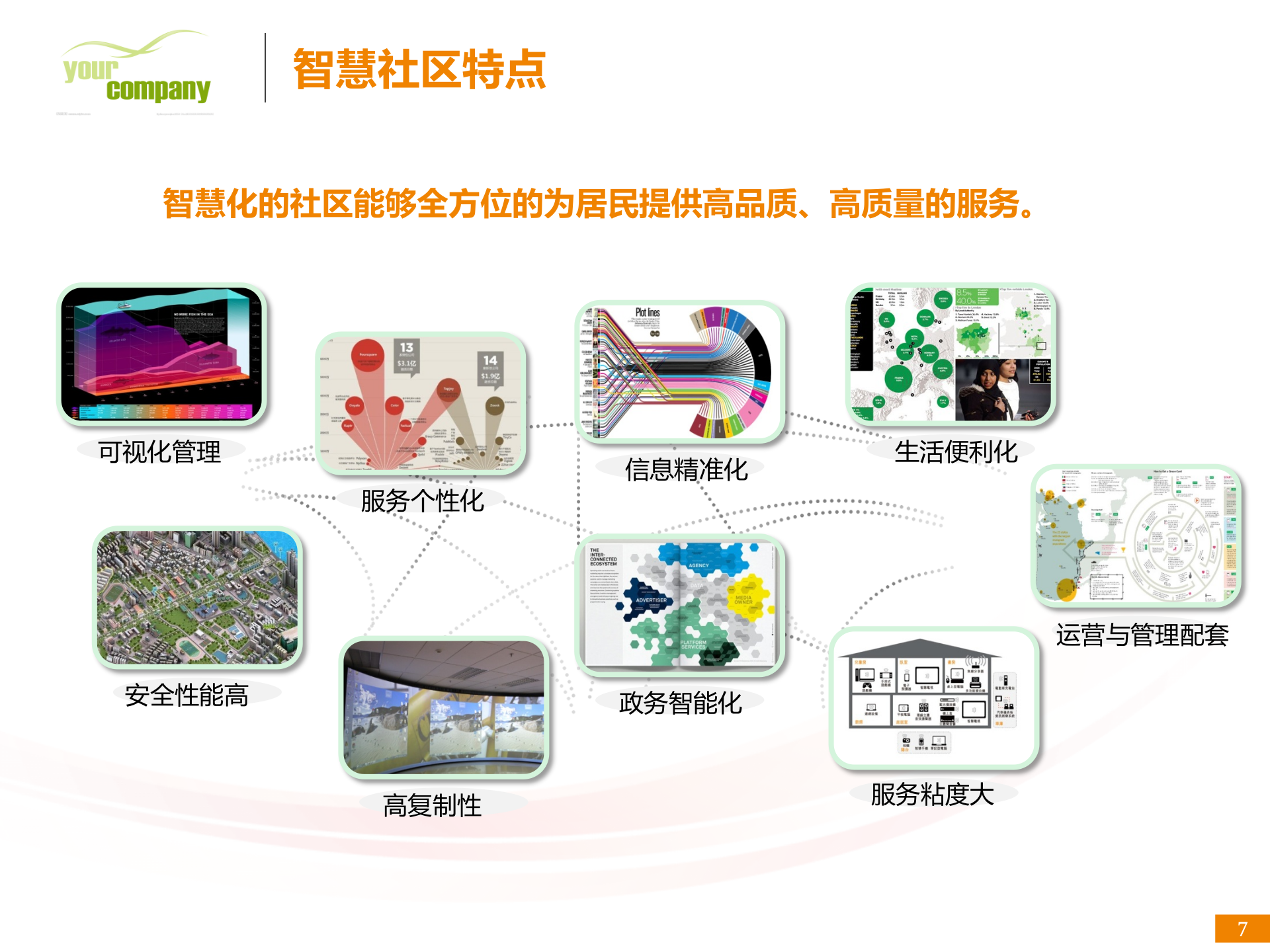 智慧社区解决方案_ITIL之家(www.itilzj.com)_.PPTX 第7页