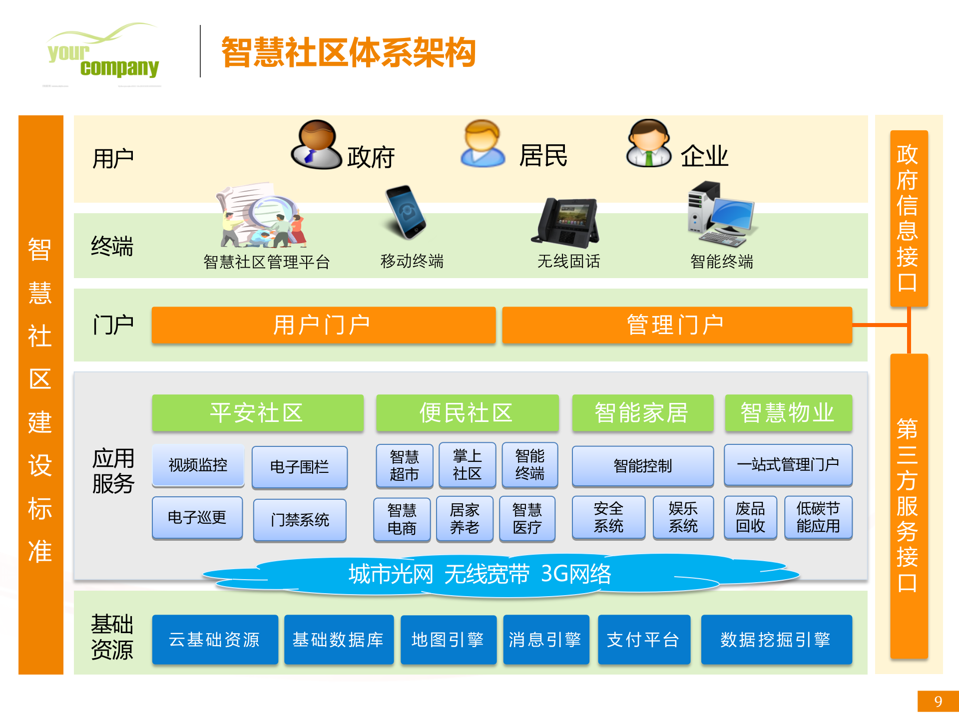 智慧社区解决方案_ITIL之家(www.itilzj.com)_.PPTX 第9页