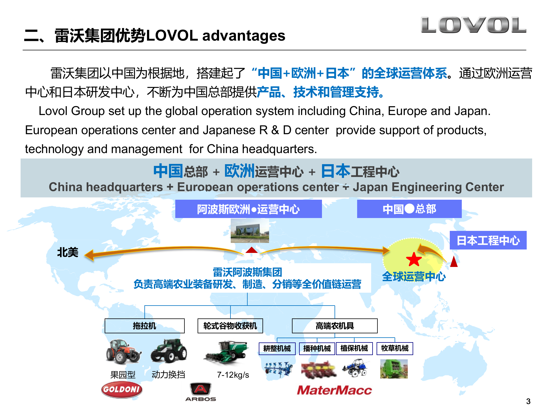 智慧农业解决方案_ITIL之家(www.itilzj.com)_.PPTX 第3页